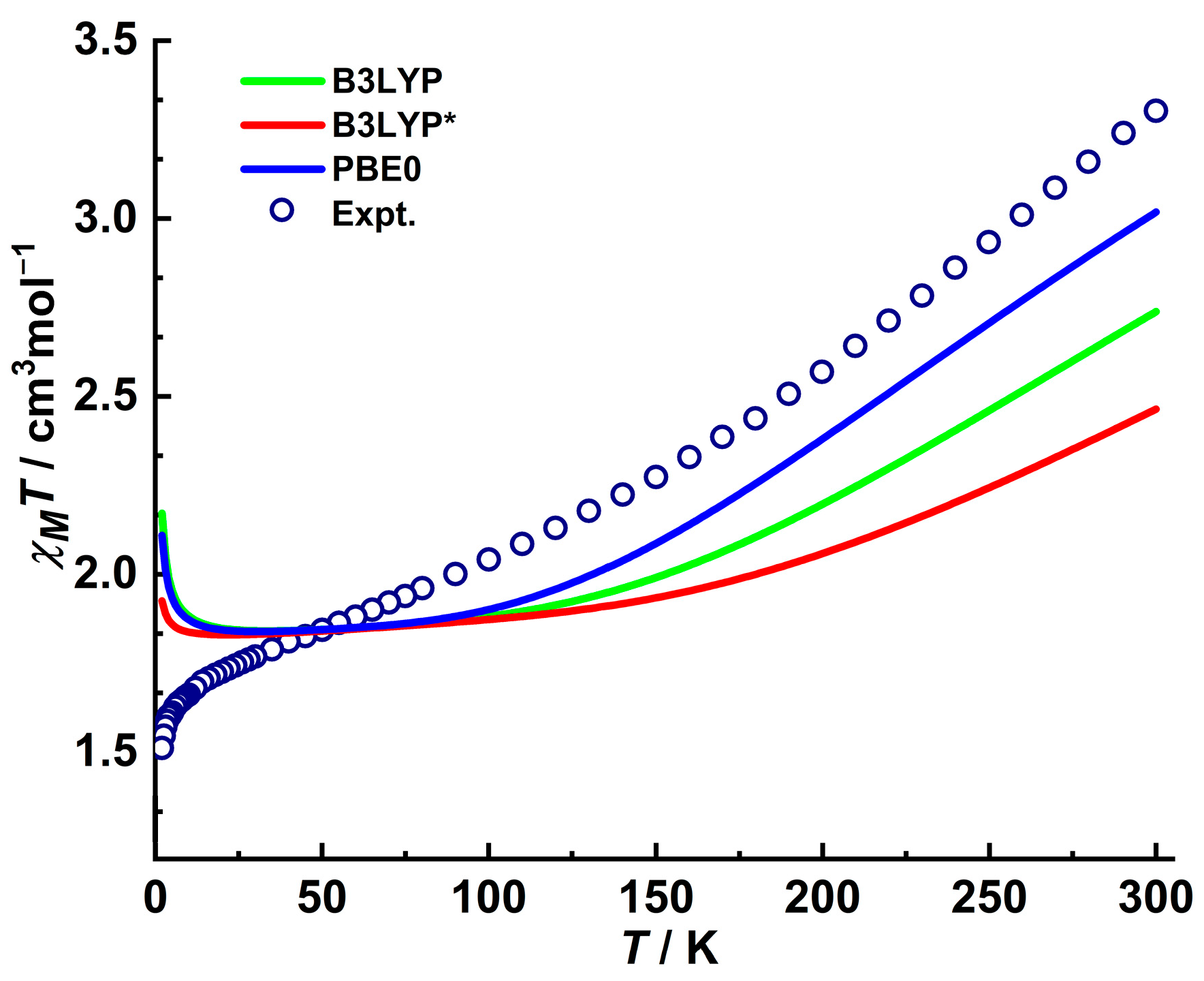 Magnetochemistry 09 00122 g003