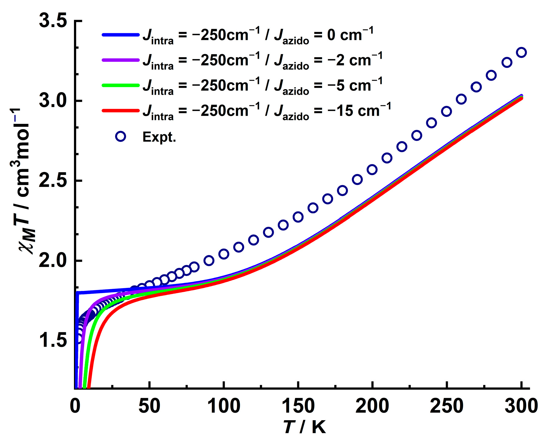 Magnetochemistry 09 00122 g004