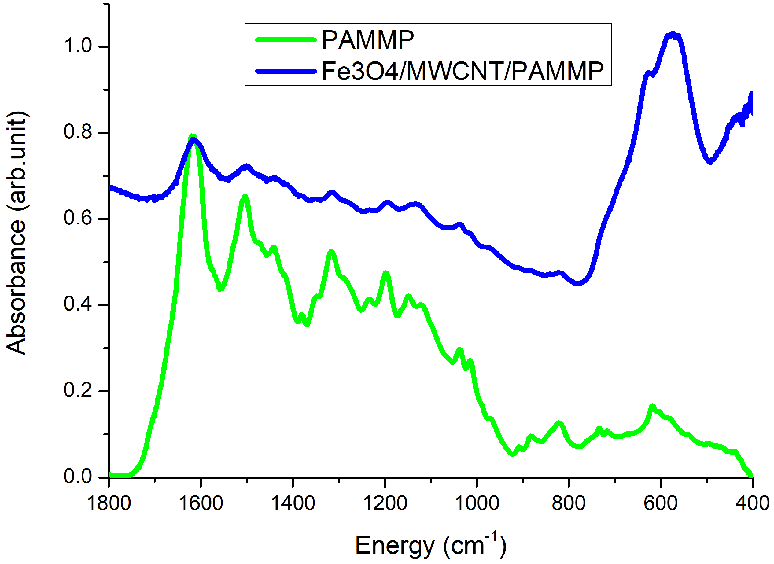 Magnetochemistry 09 00123 g001