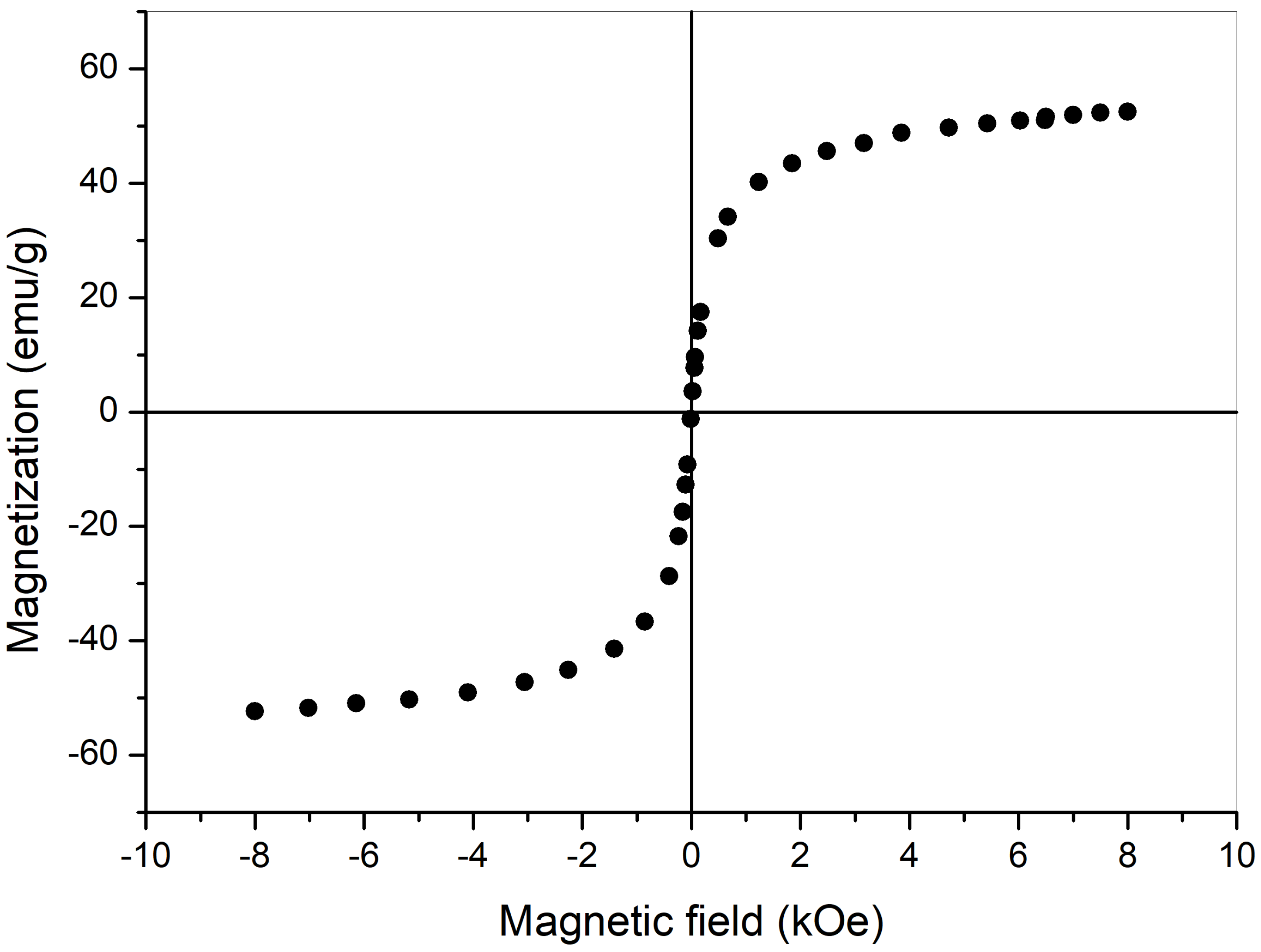 Magnetochemistry 09 00123 g003