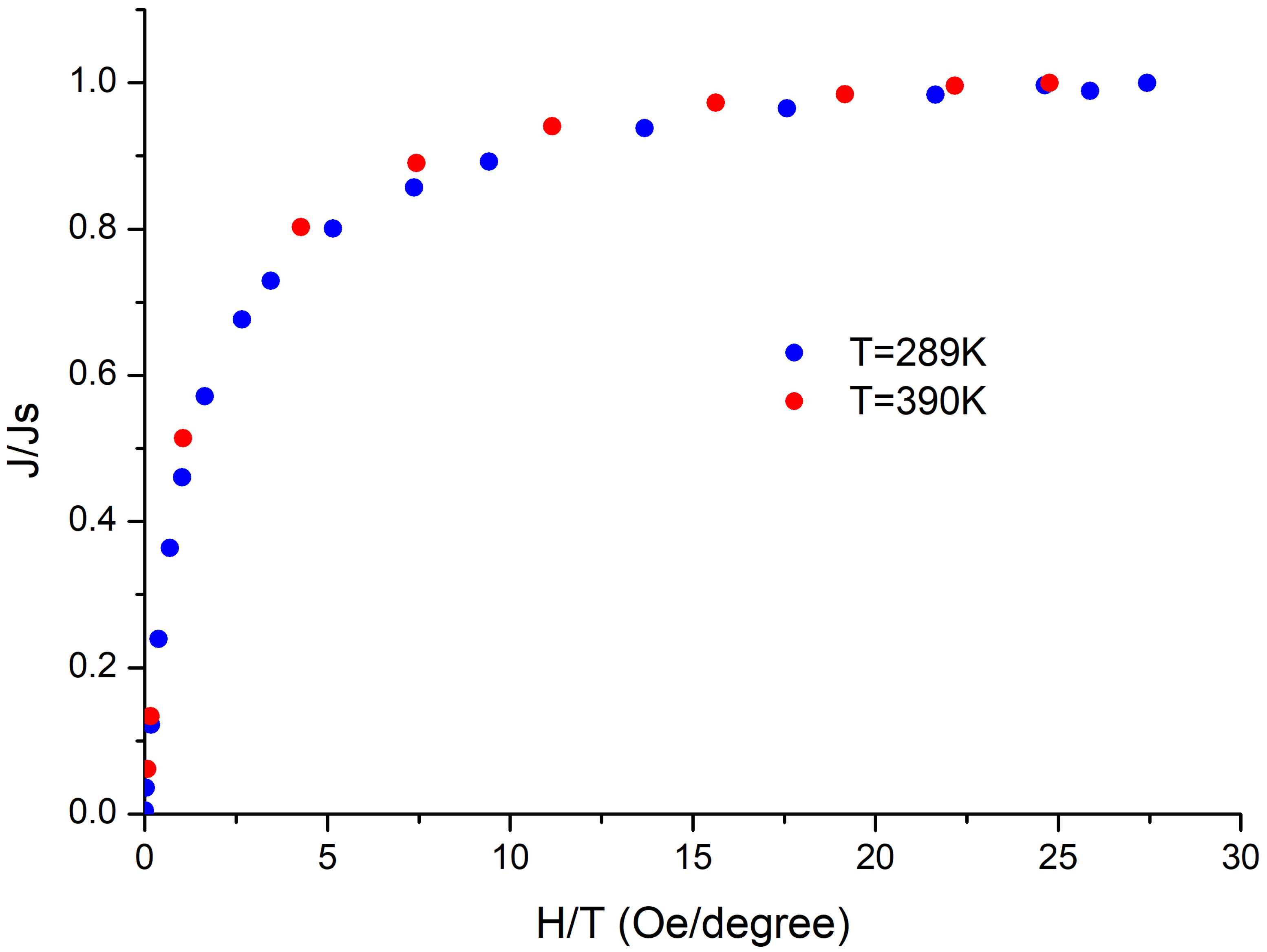 Magnetochemistry 09 00123 g004