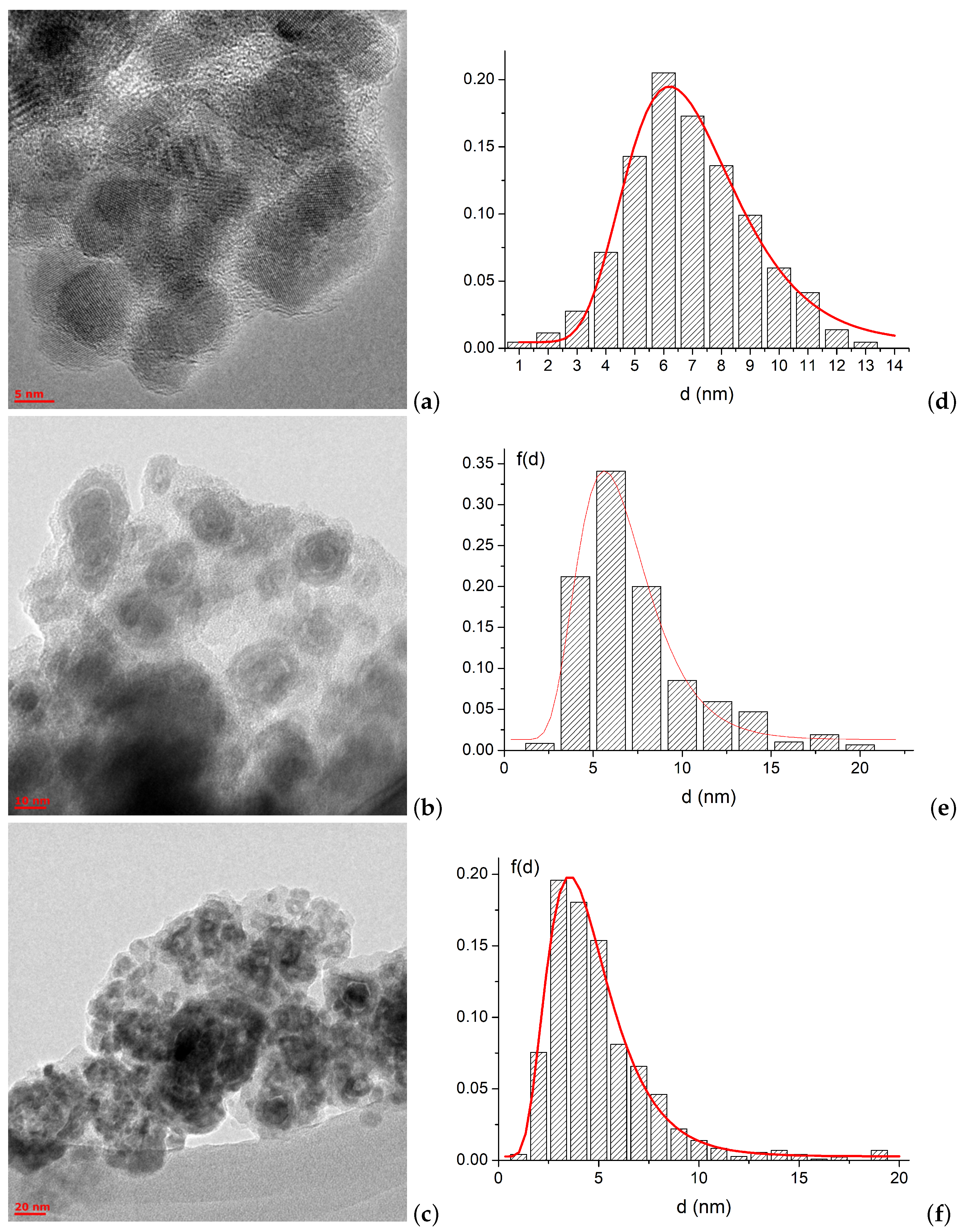 Magnetochemistry 09 00123 g007