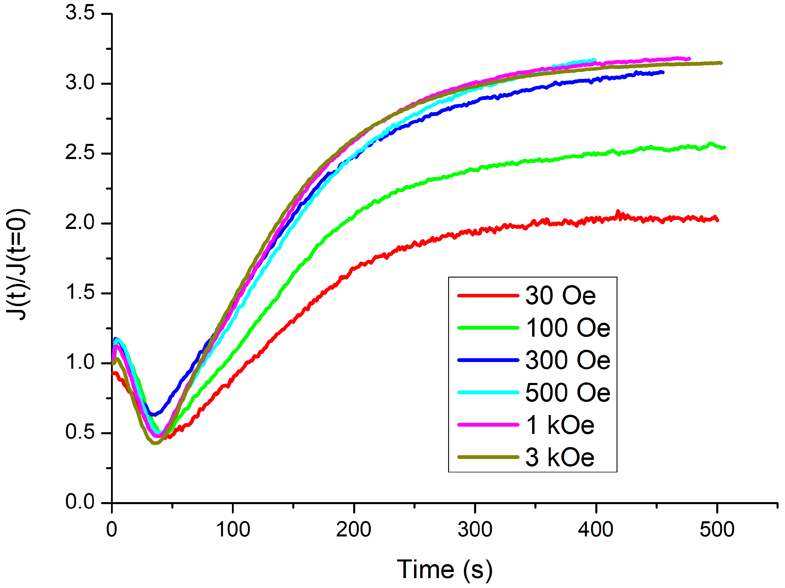Magnetochemistry 09 00123 g008