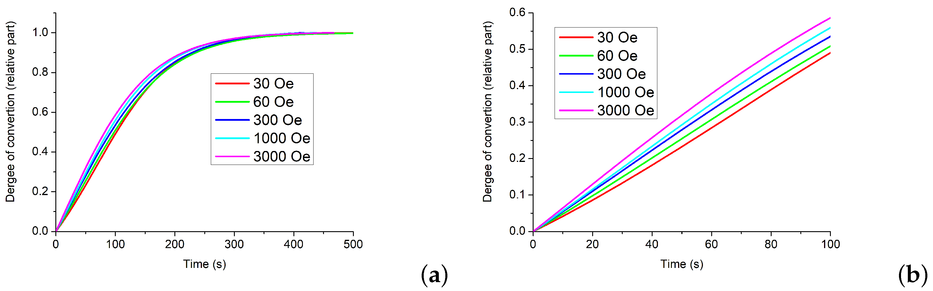 Magnetochemistry 09 00123 g009