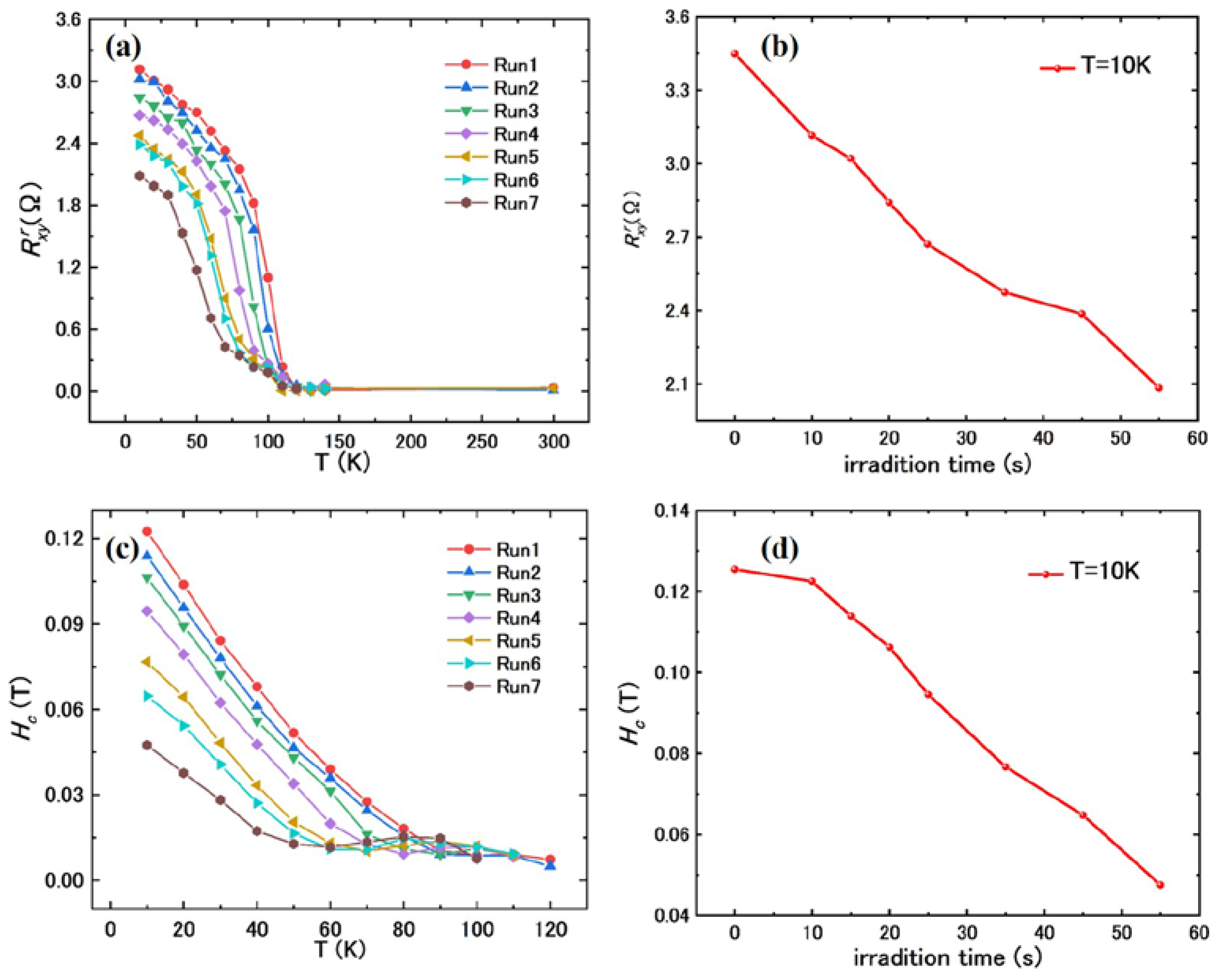 Magnetochemistry 09 00125 g003 Magnetochemistry 09 00125 g003