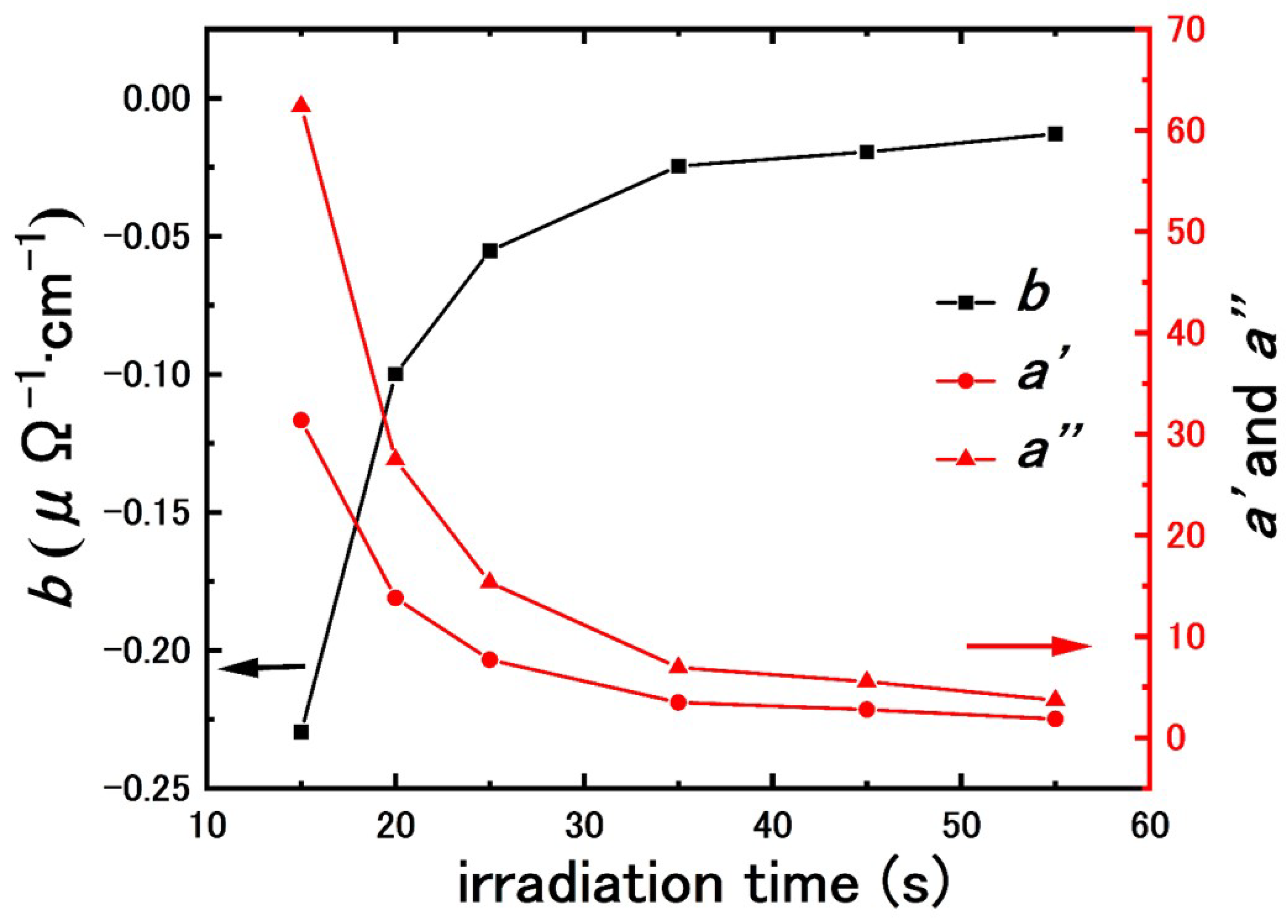 Magnetochemistry 09 00125 g005 Magnetochemistry 09 00125 g005