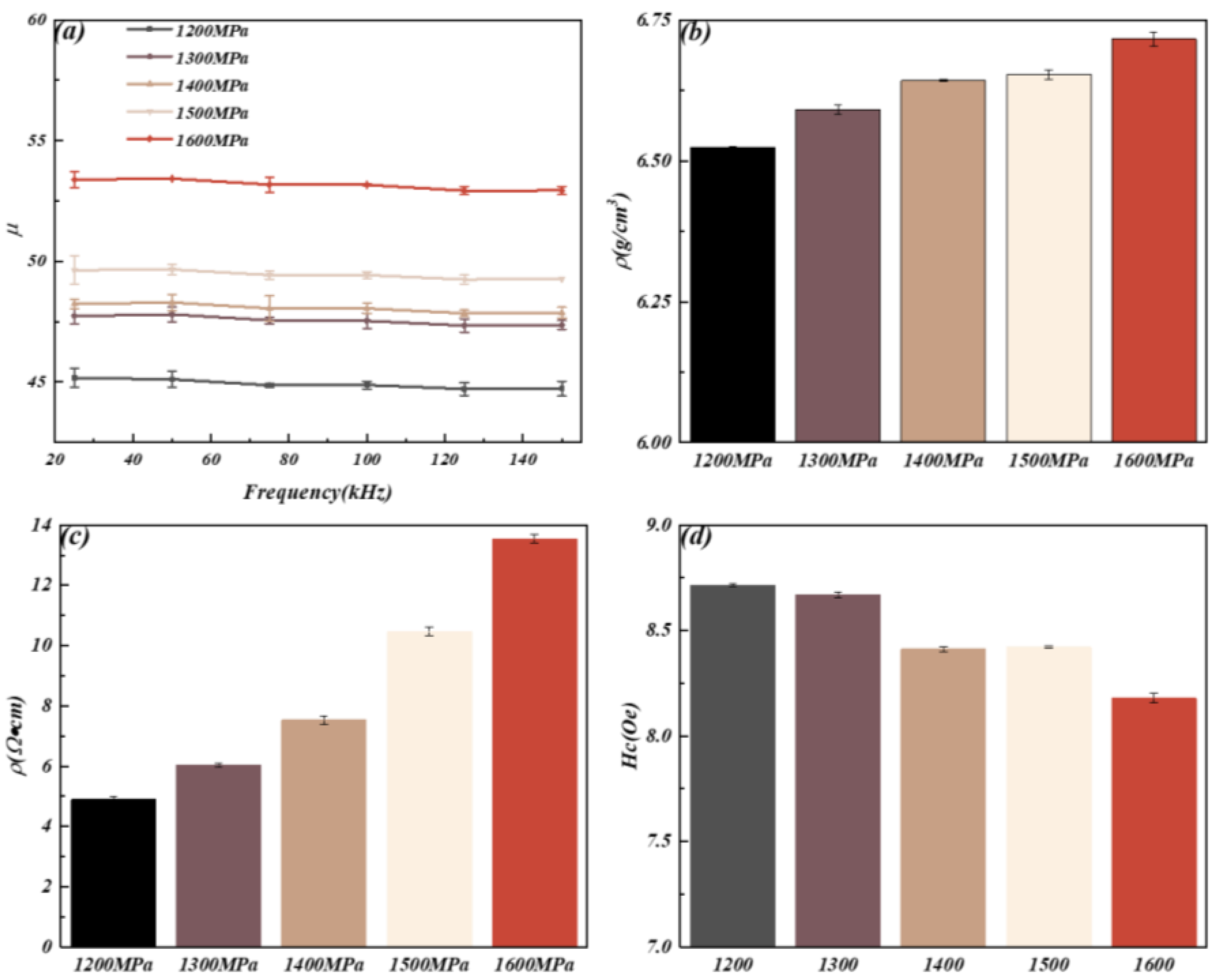 Magnetochemistry 09 00126 g007