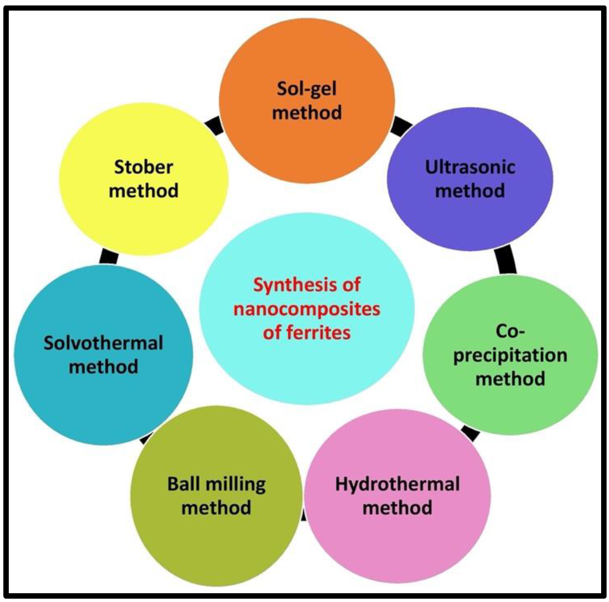 Magnetochemistry 09 00127 g001