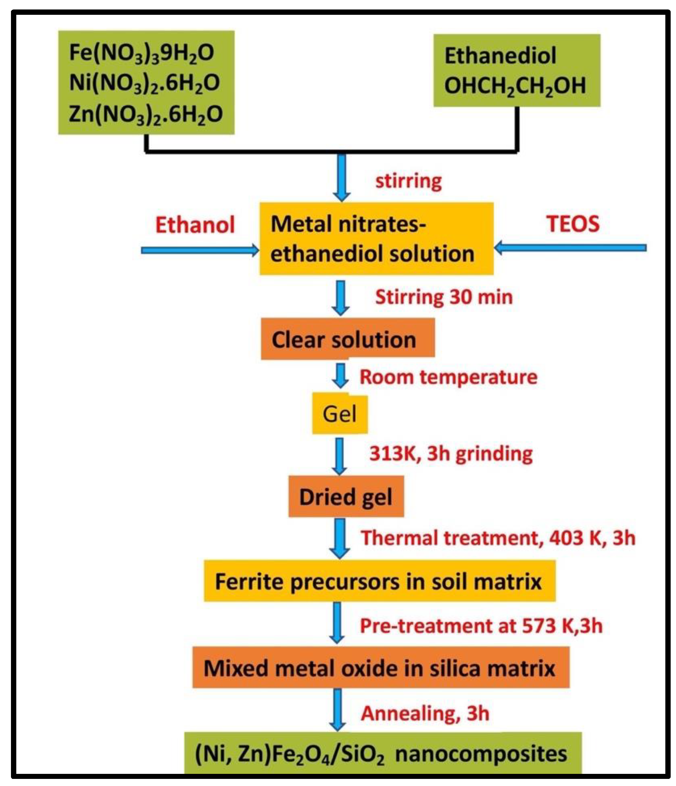 Magnetochemistry 09 00127 g004