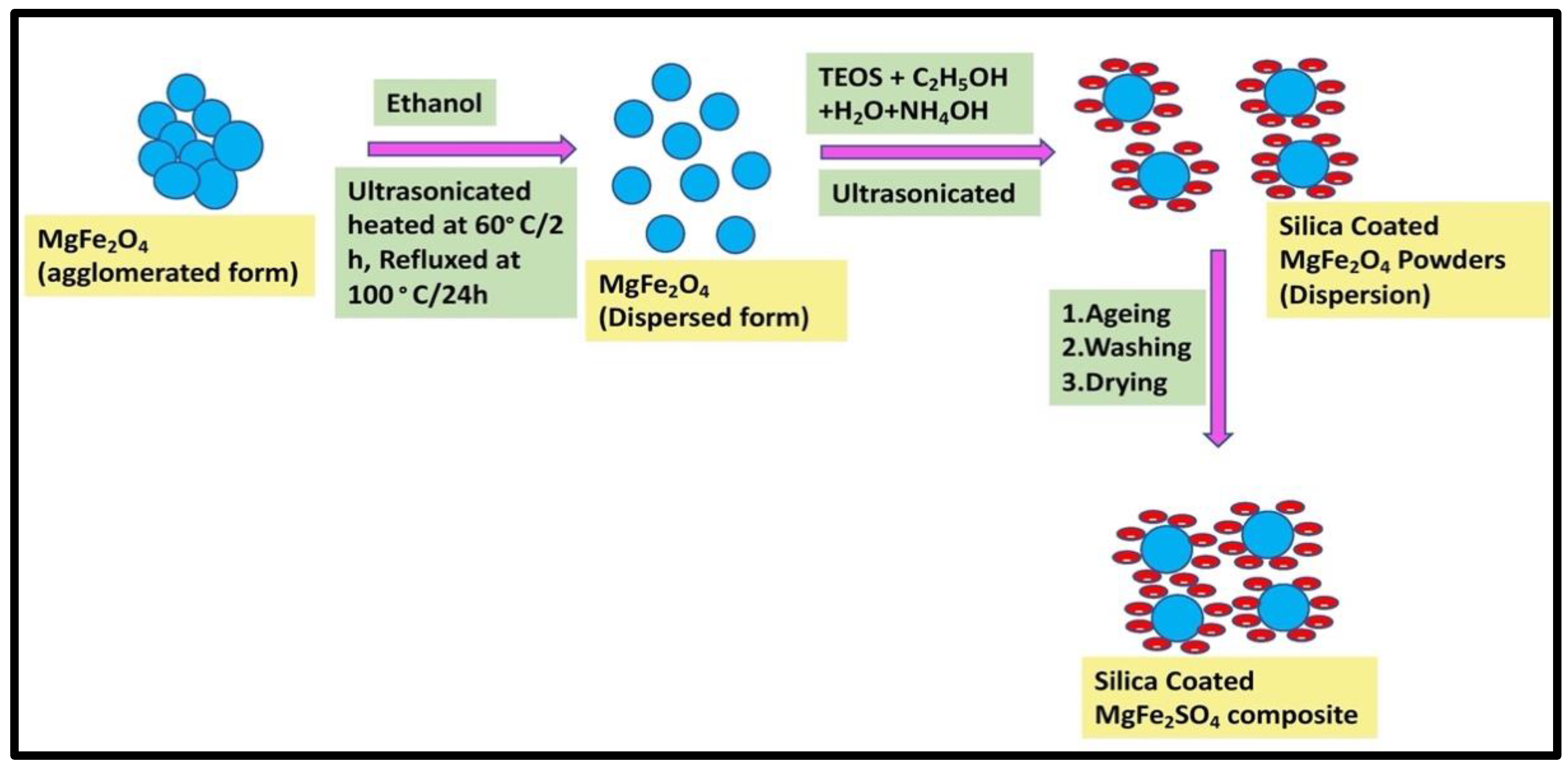 Magnetochemistry 09 00127 g005