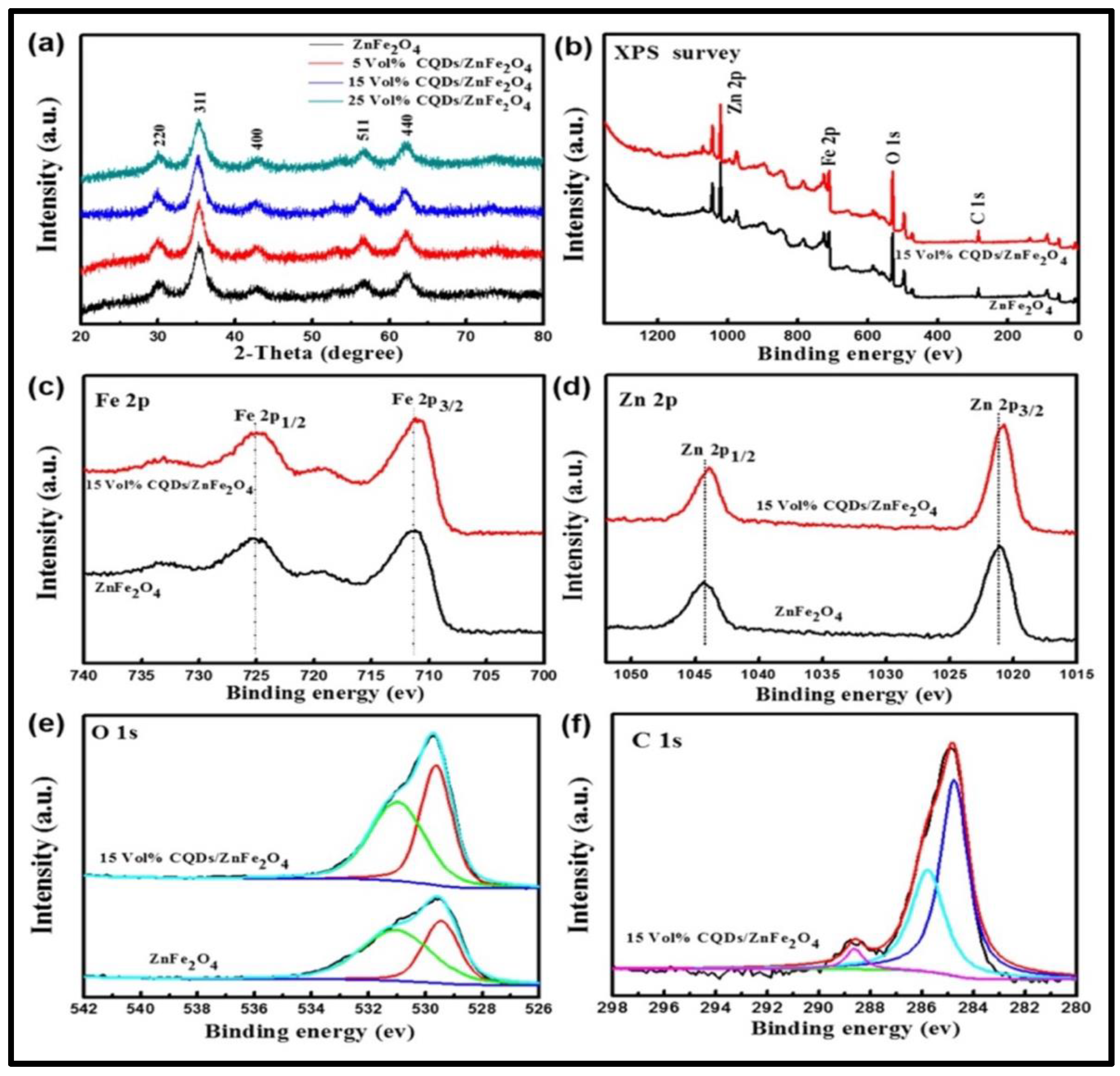 Magnetochemistry 09 00127 g007
