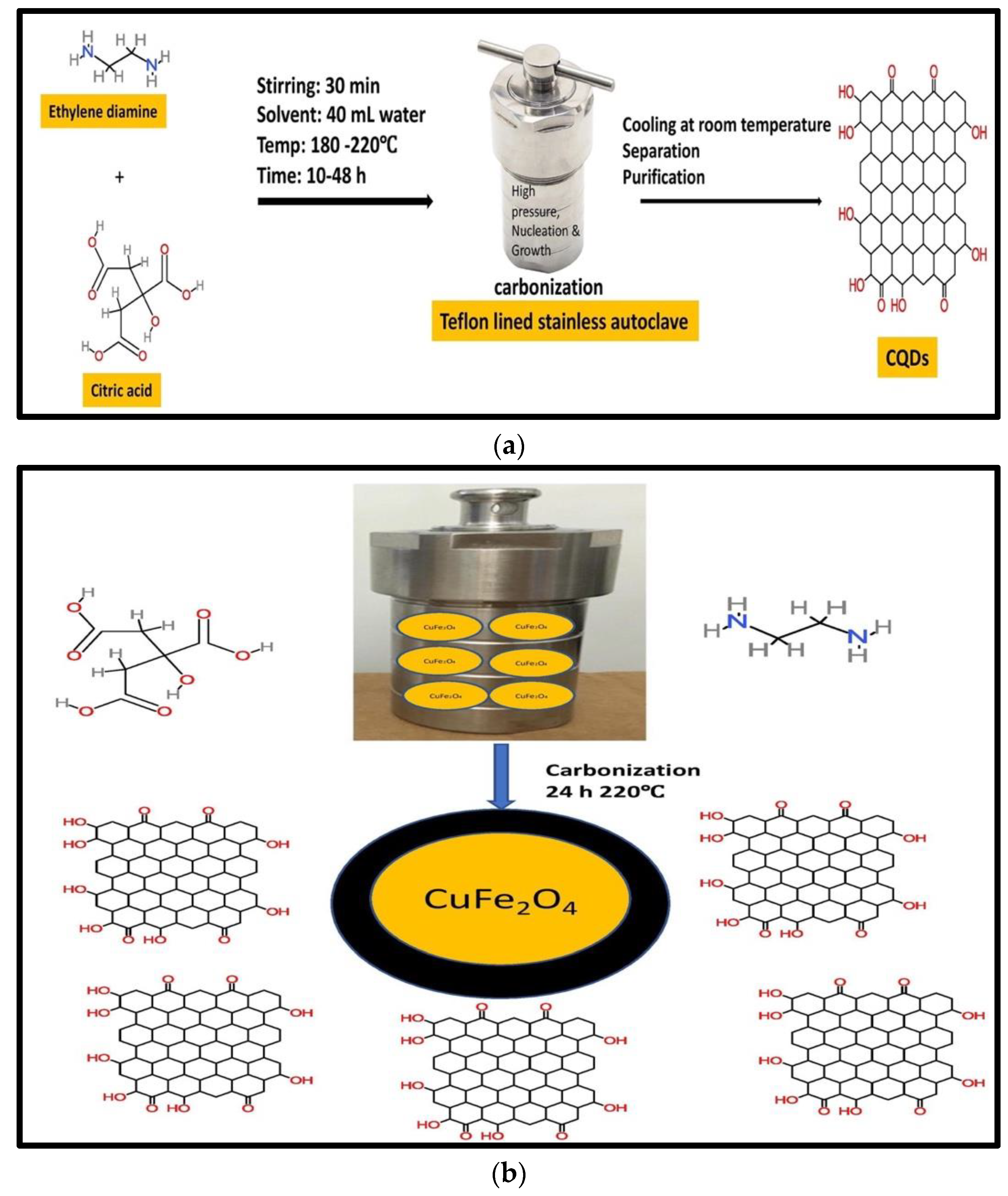 Magnetochemistry 09 00127 g008