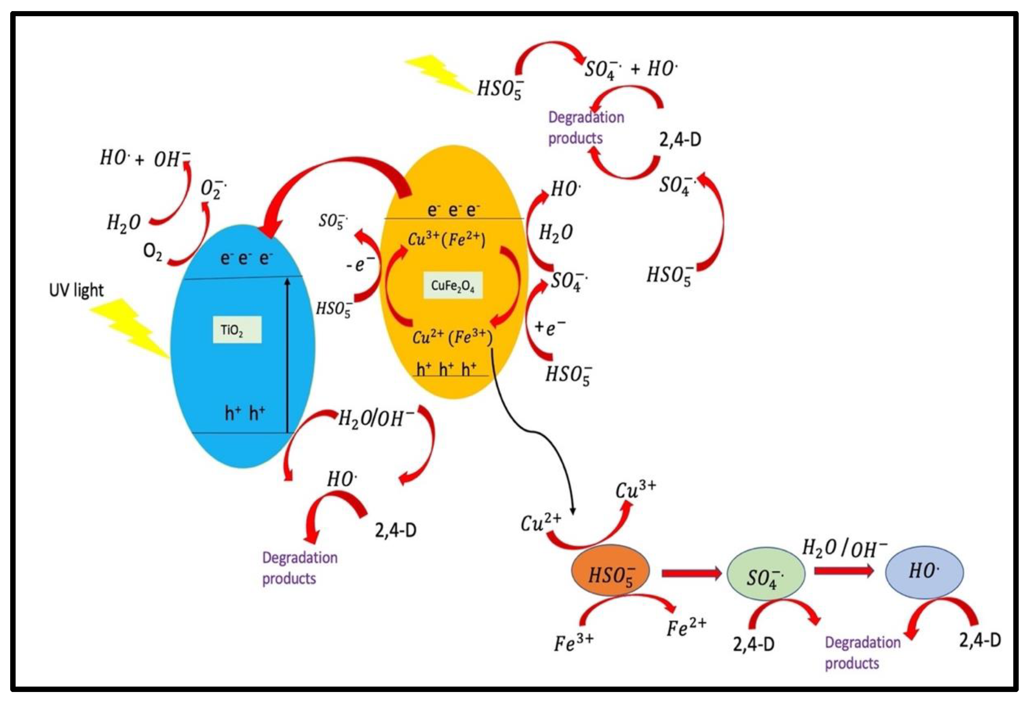 Magnetochemistry 09 00127 g015