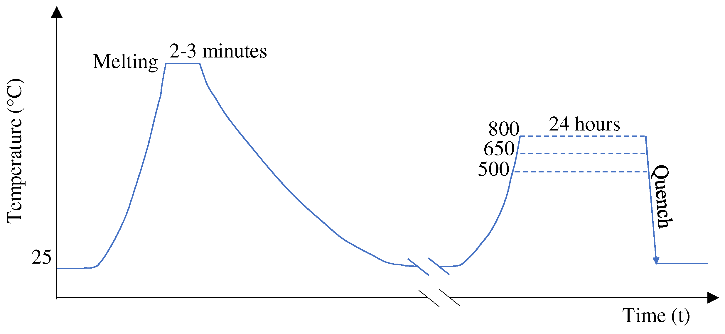 Magnetochemistry 09 00128 g001