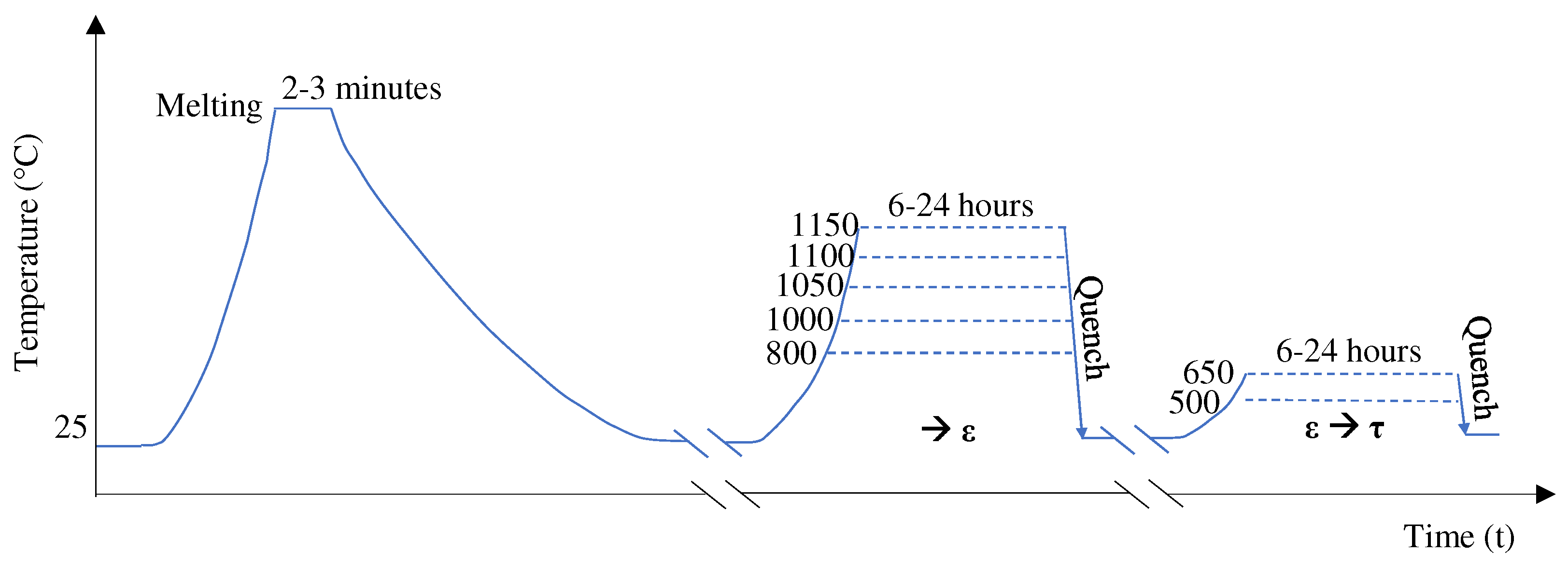 Magnetochemistry 09 00128 g002