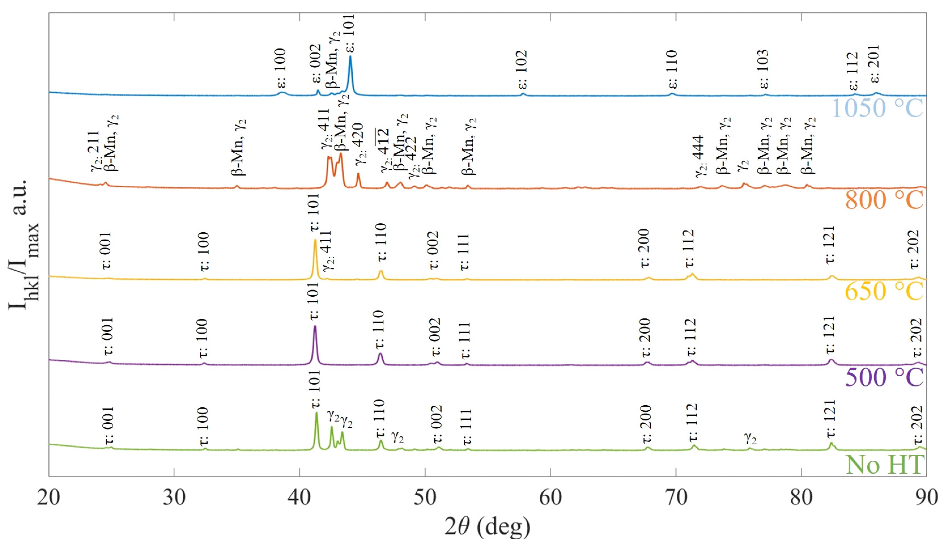 Magnetochemistry 09 00128 g003