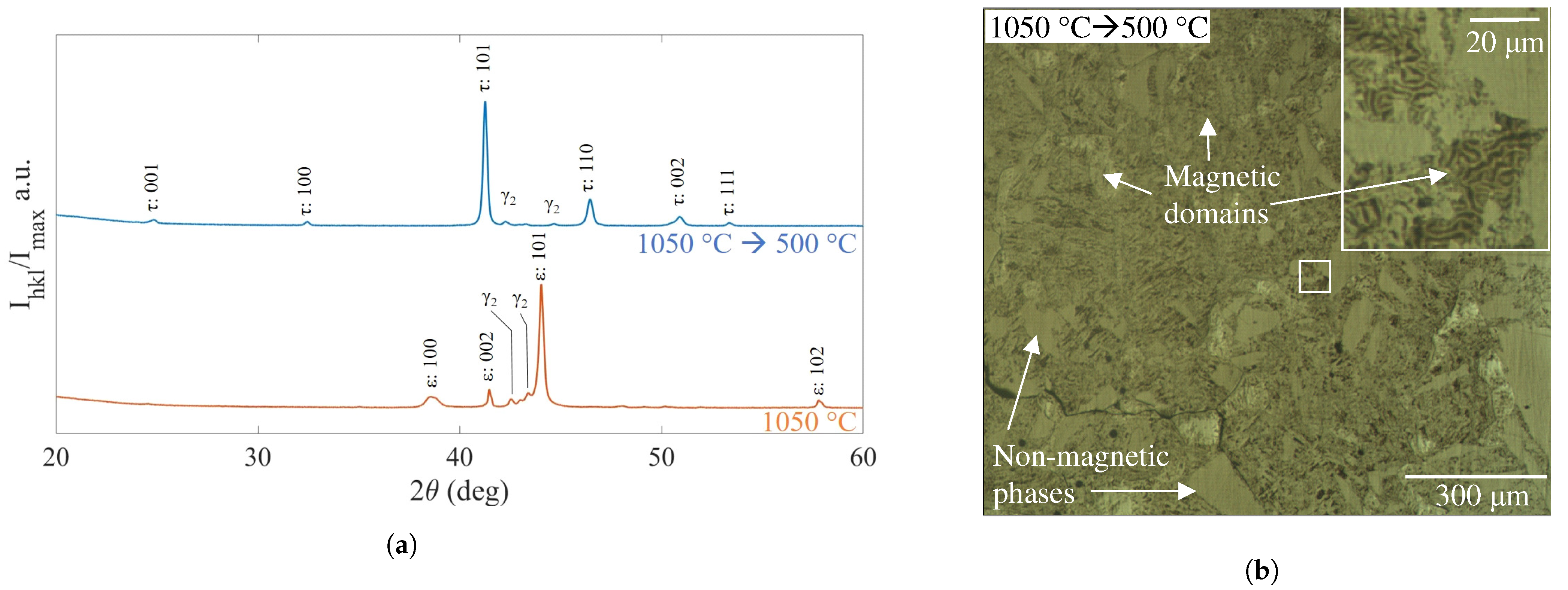 Magnetochemistry 09 00128 g005