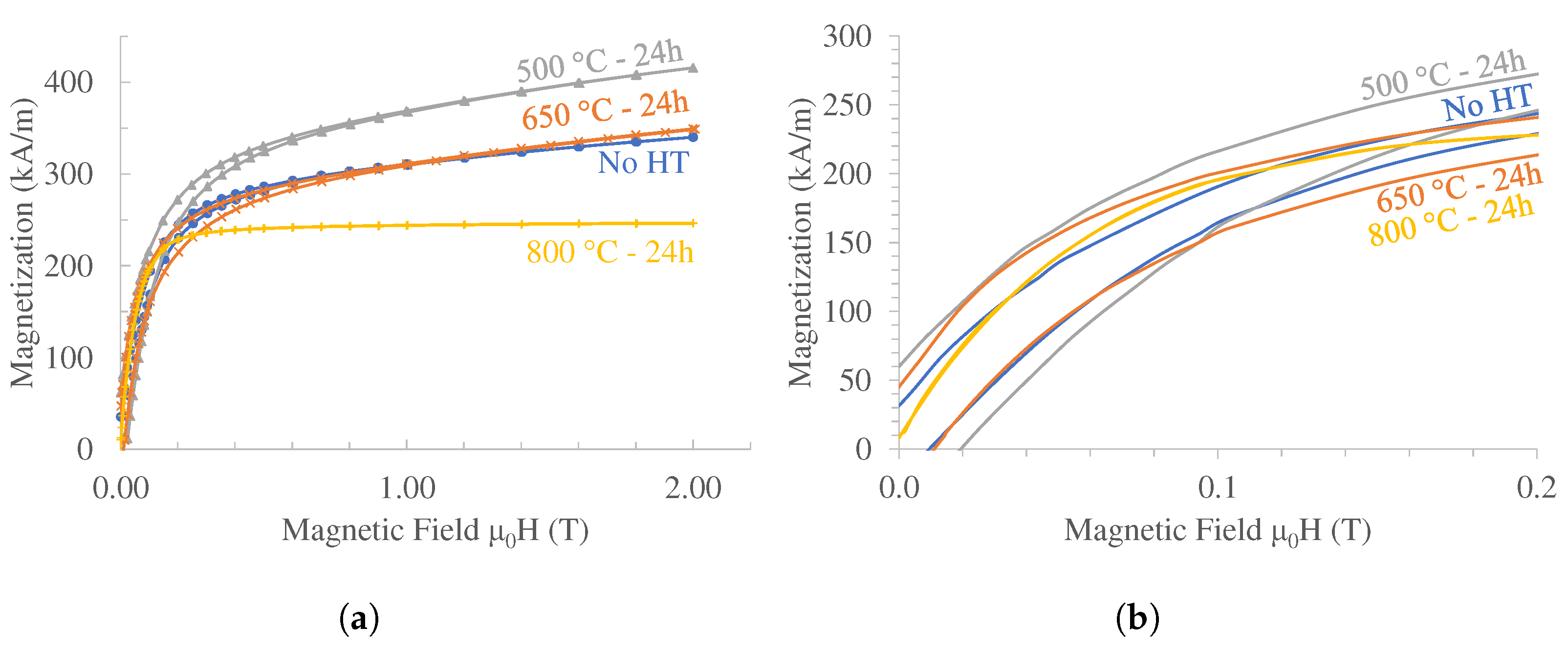 Magnetochemistry 09 00128 g007
