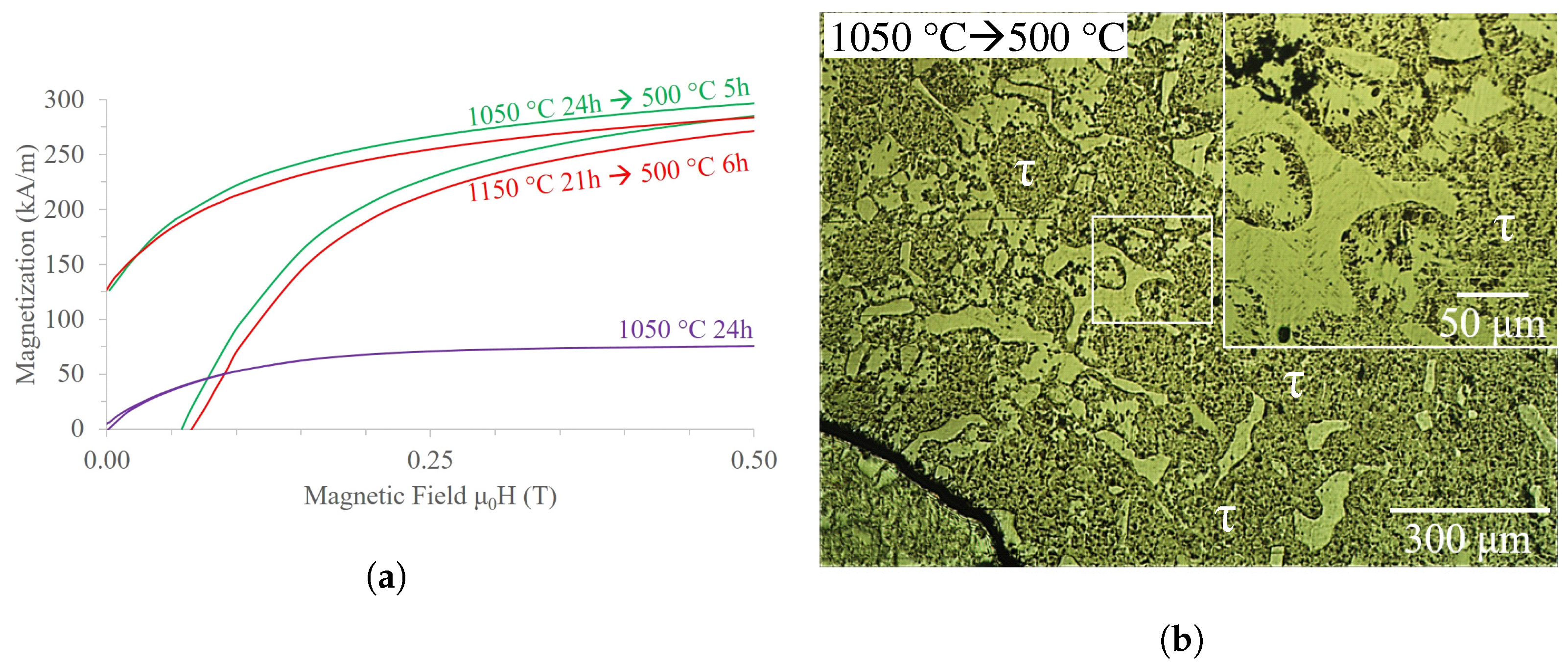 Magnetochemistry 09 00128 g010