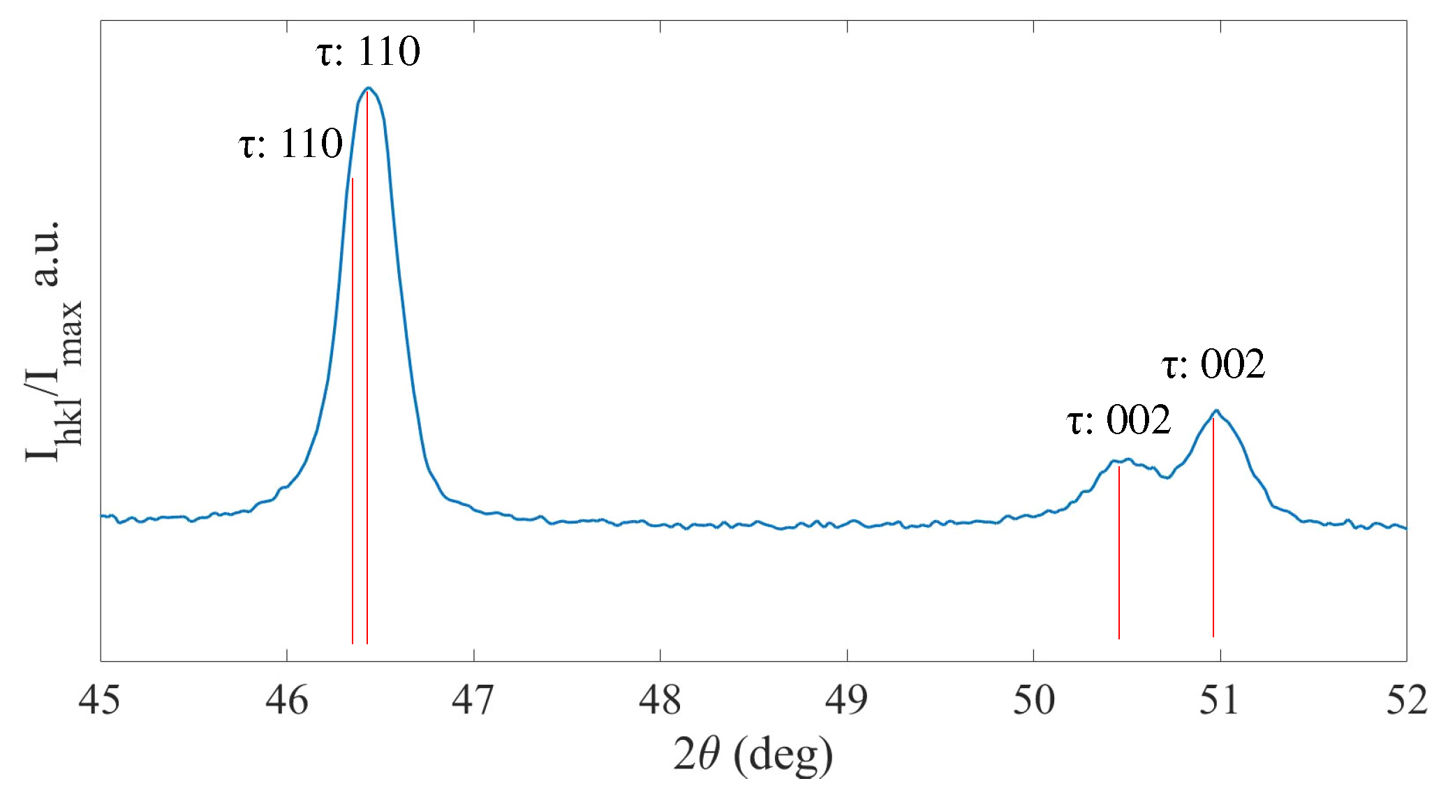 Magnetochemistry 09 00128 g011