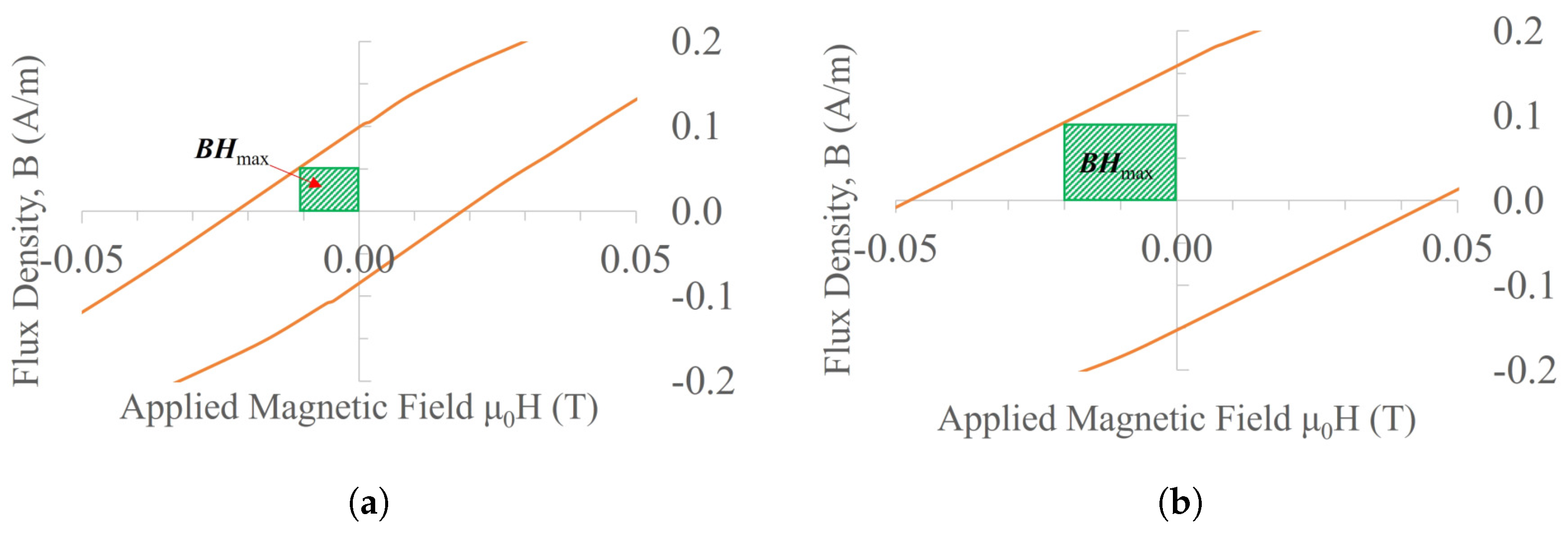 Magnetochemistry 09 00128 g012