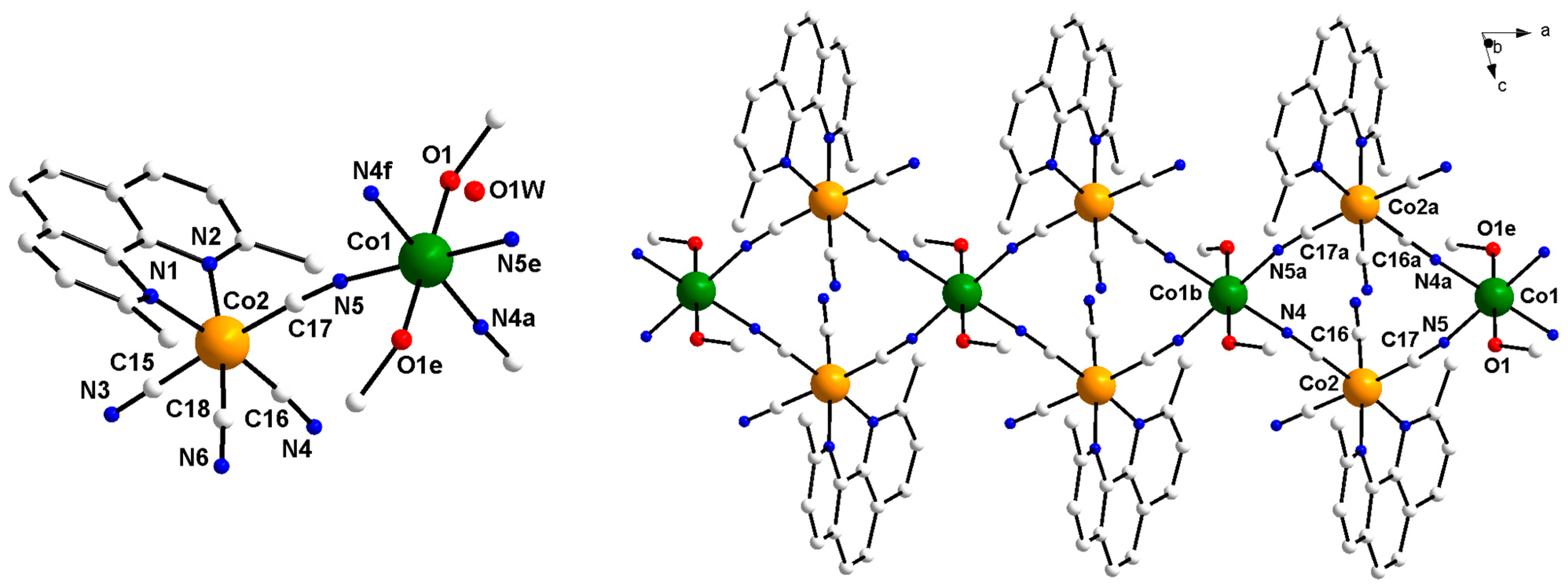 Magnetochemistry 09 00130 g001
