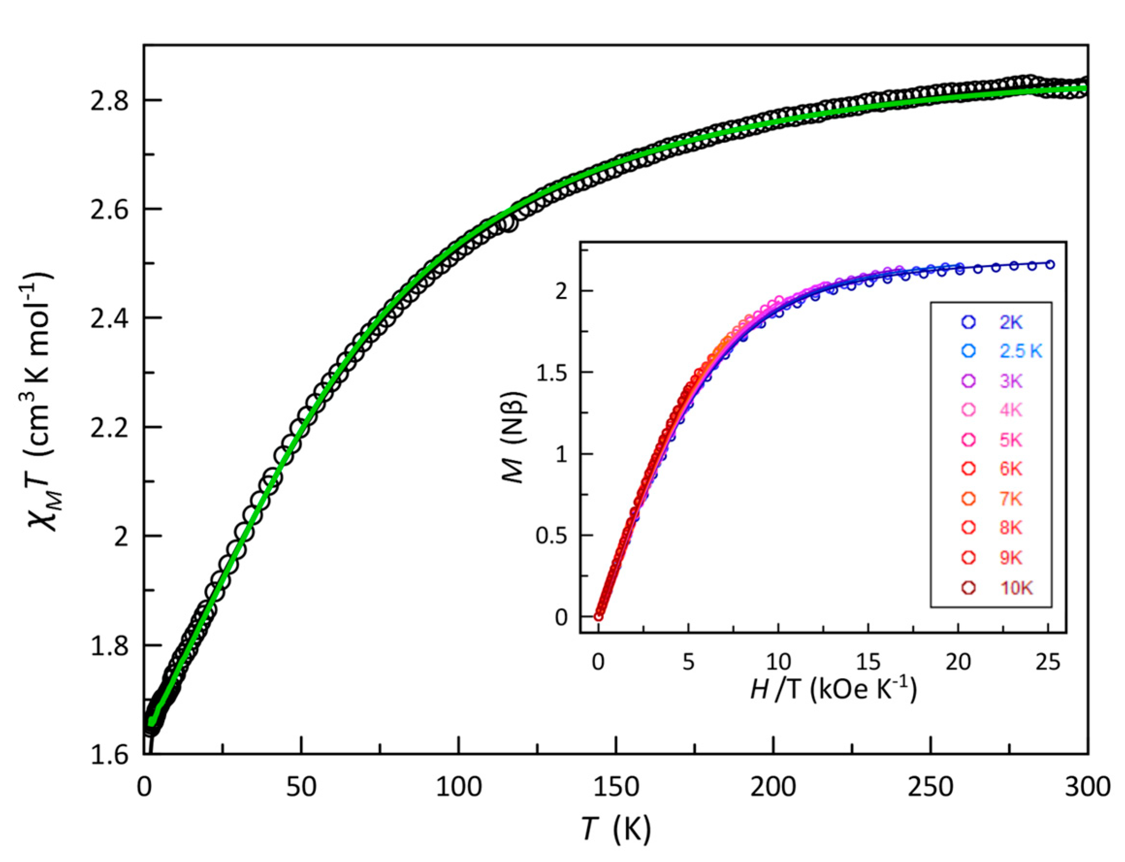 Magnetochemistry 09 00130 g003