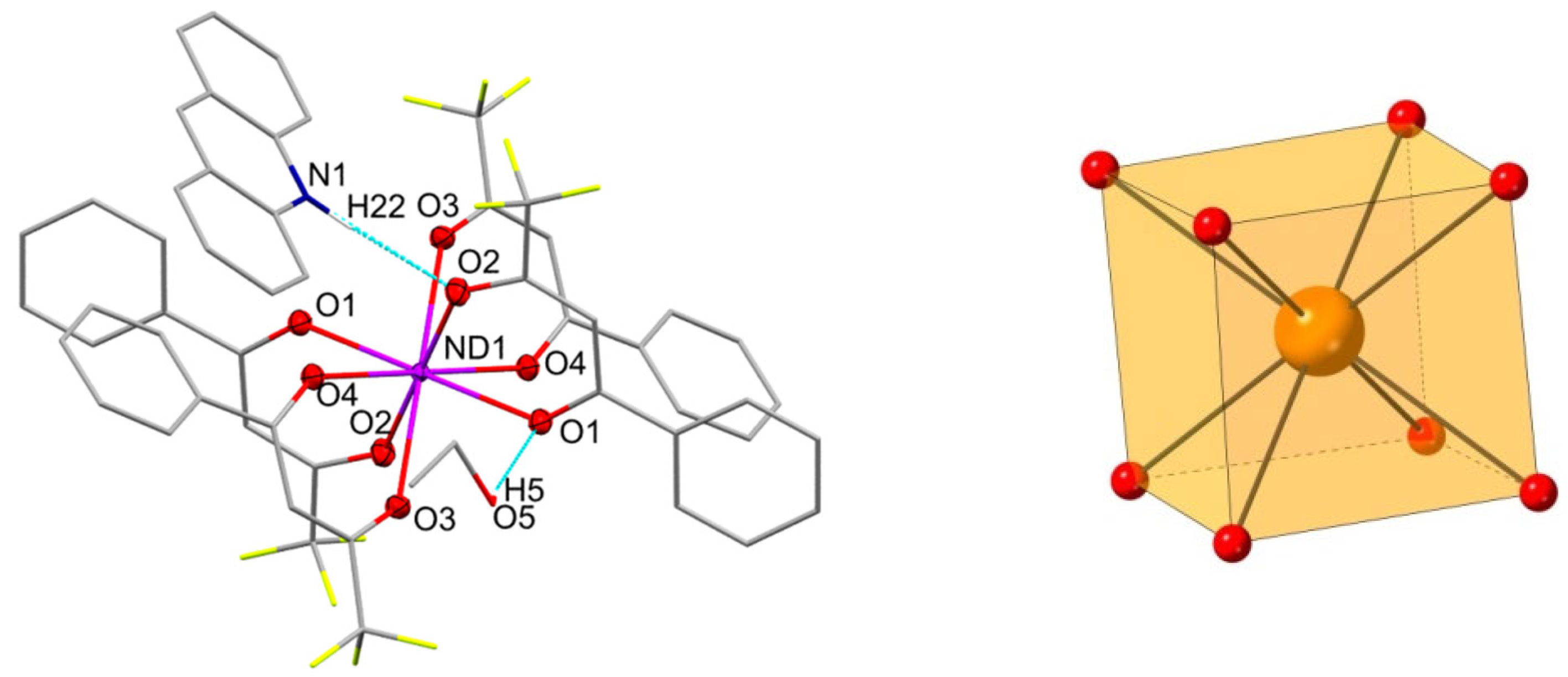 Magnetochemistry 09 00131 g001
