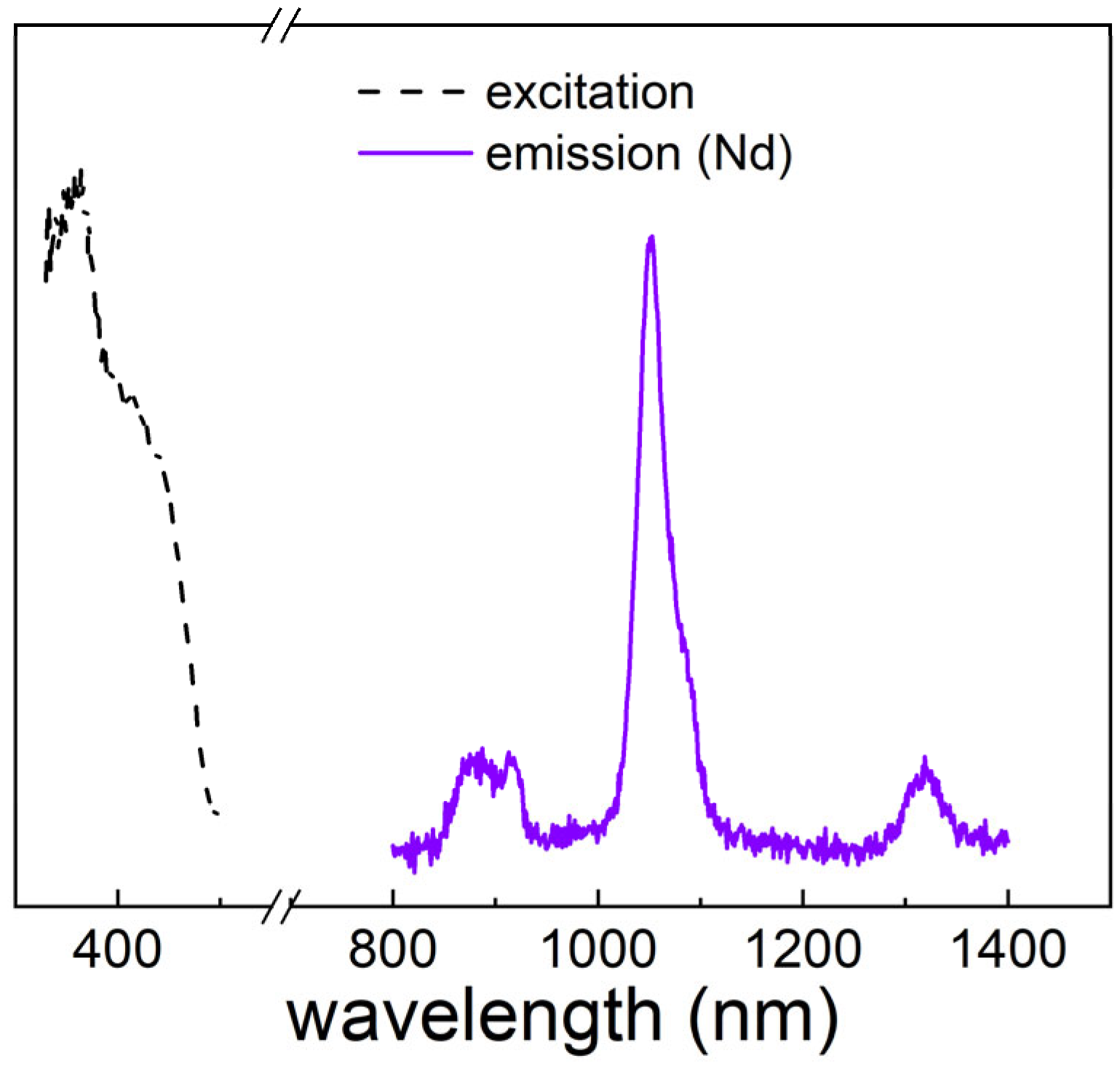 Magnetochemistry 09 00131 g006