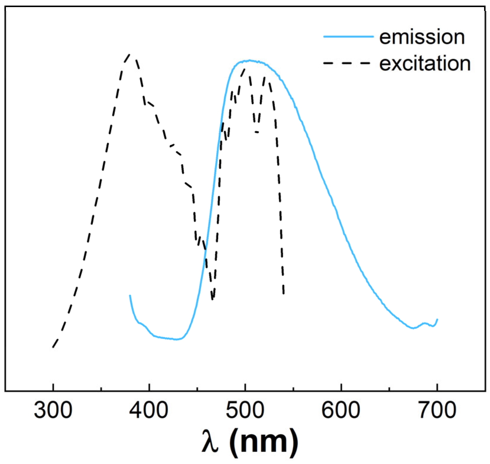Magnetochemistry 09 00131 g007