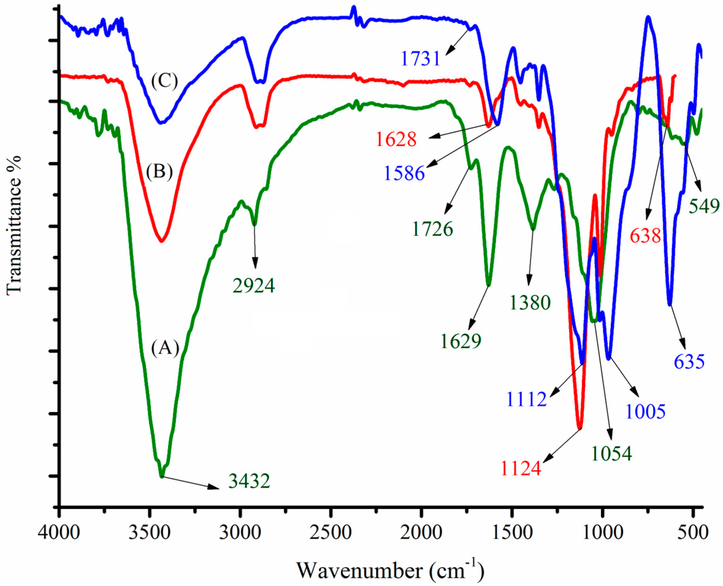 Magnetochemistry 09 00132 g001