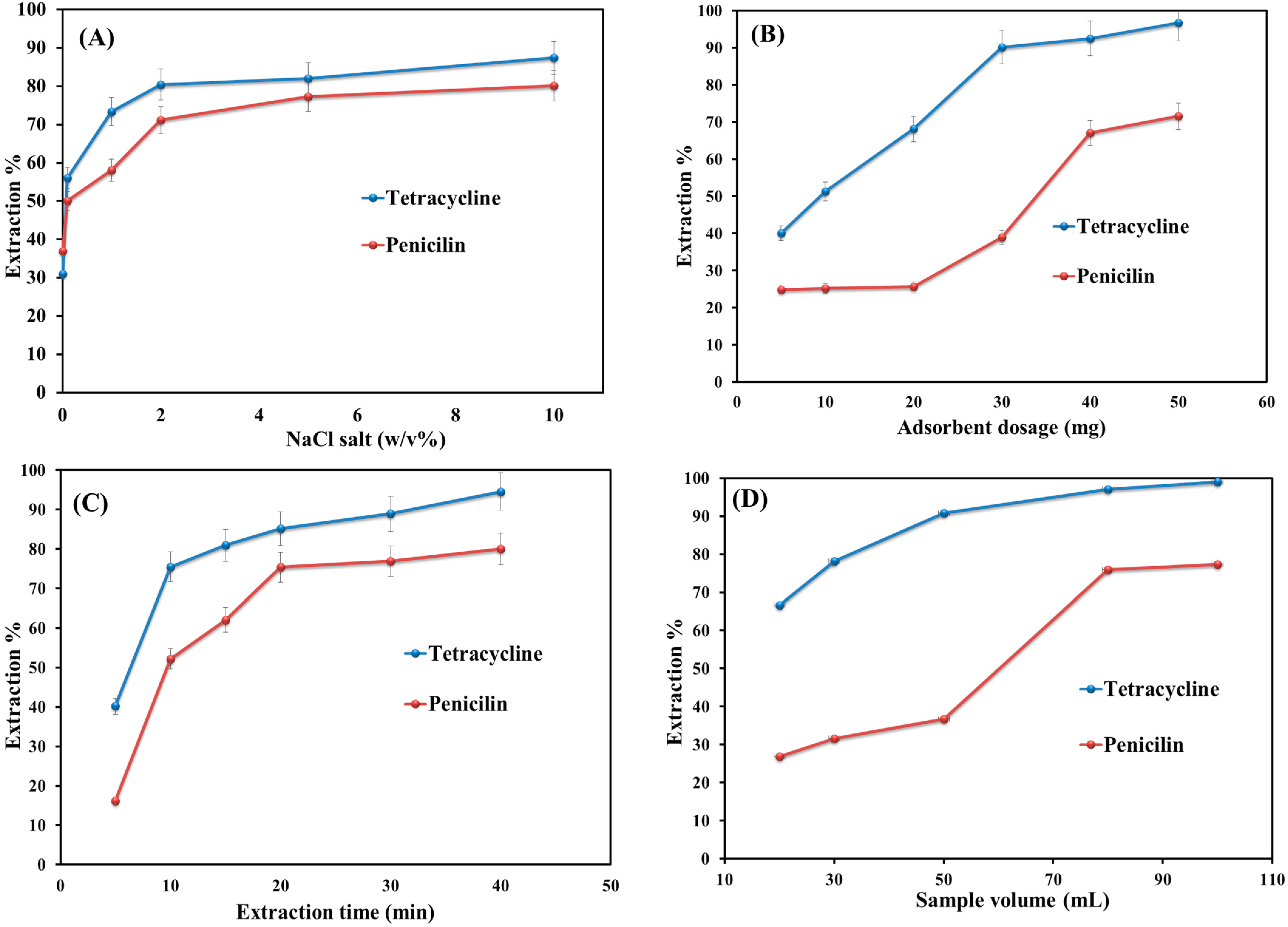 Magnetochemistry 09 00132 g005