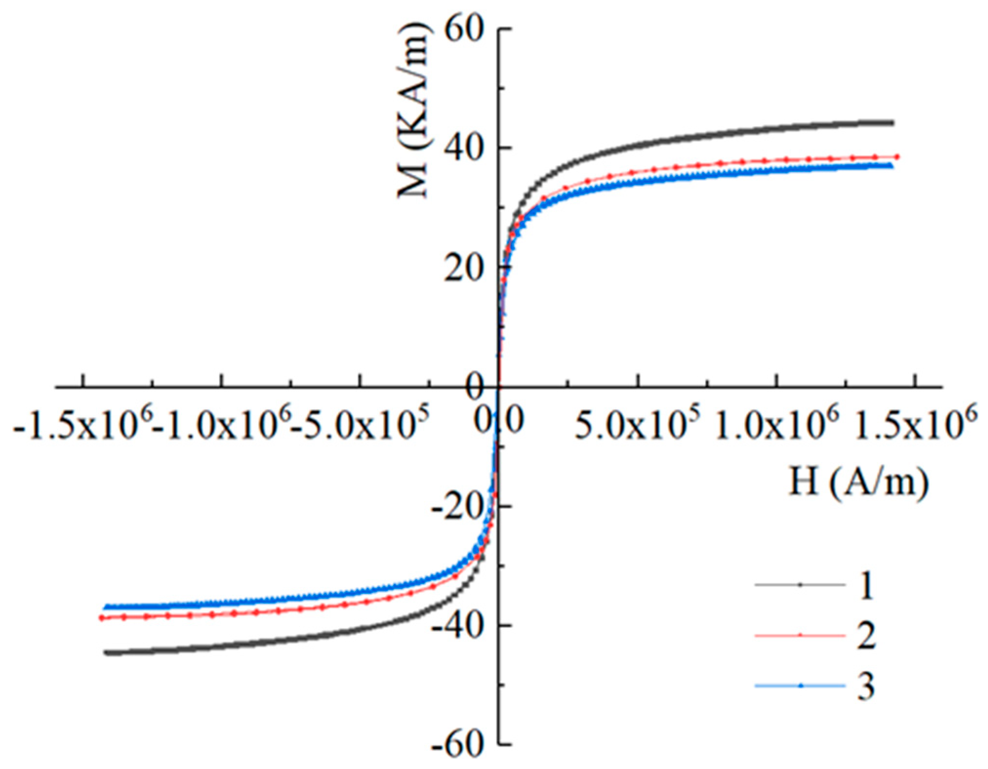 Magnetochemistry 09 00134 g001
