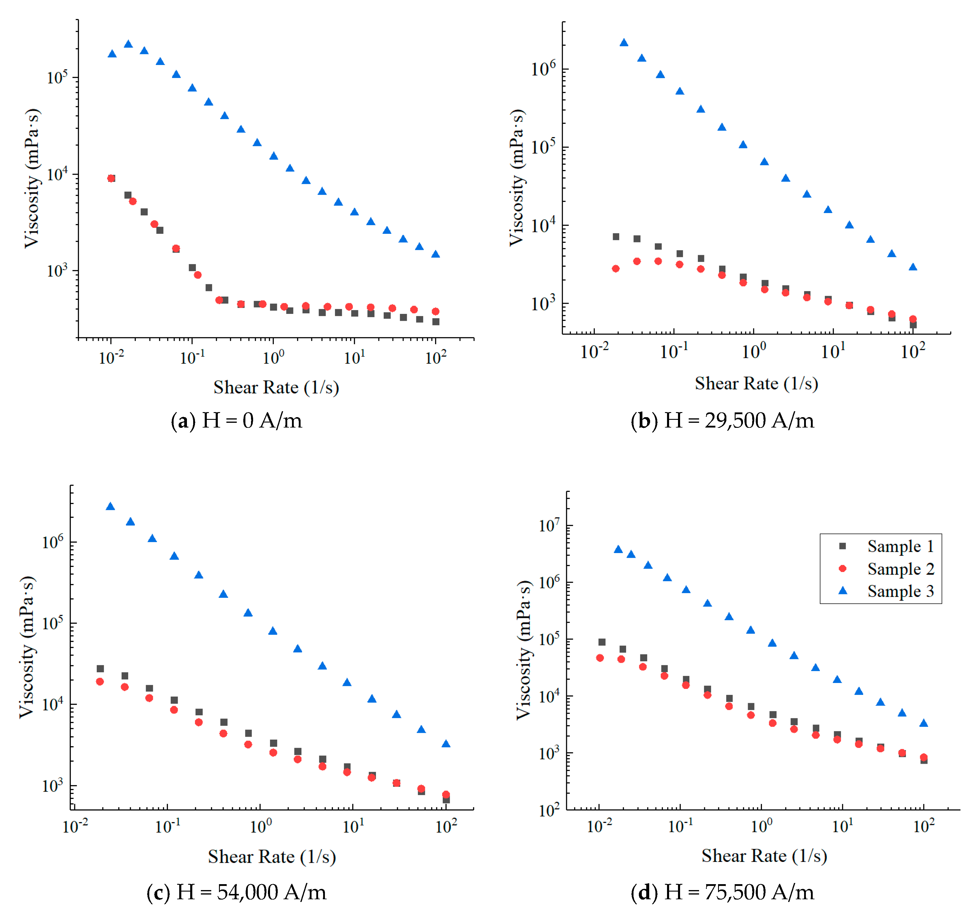Magnetochemistry 09 00134 g008
