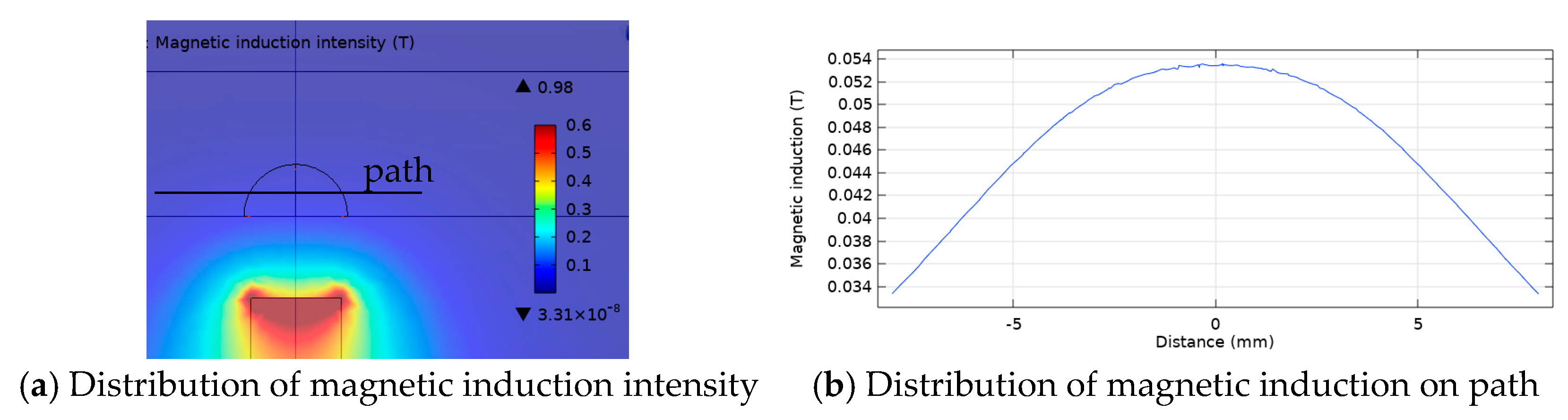Magnetochemistry 09 00134 g011
