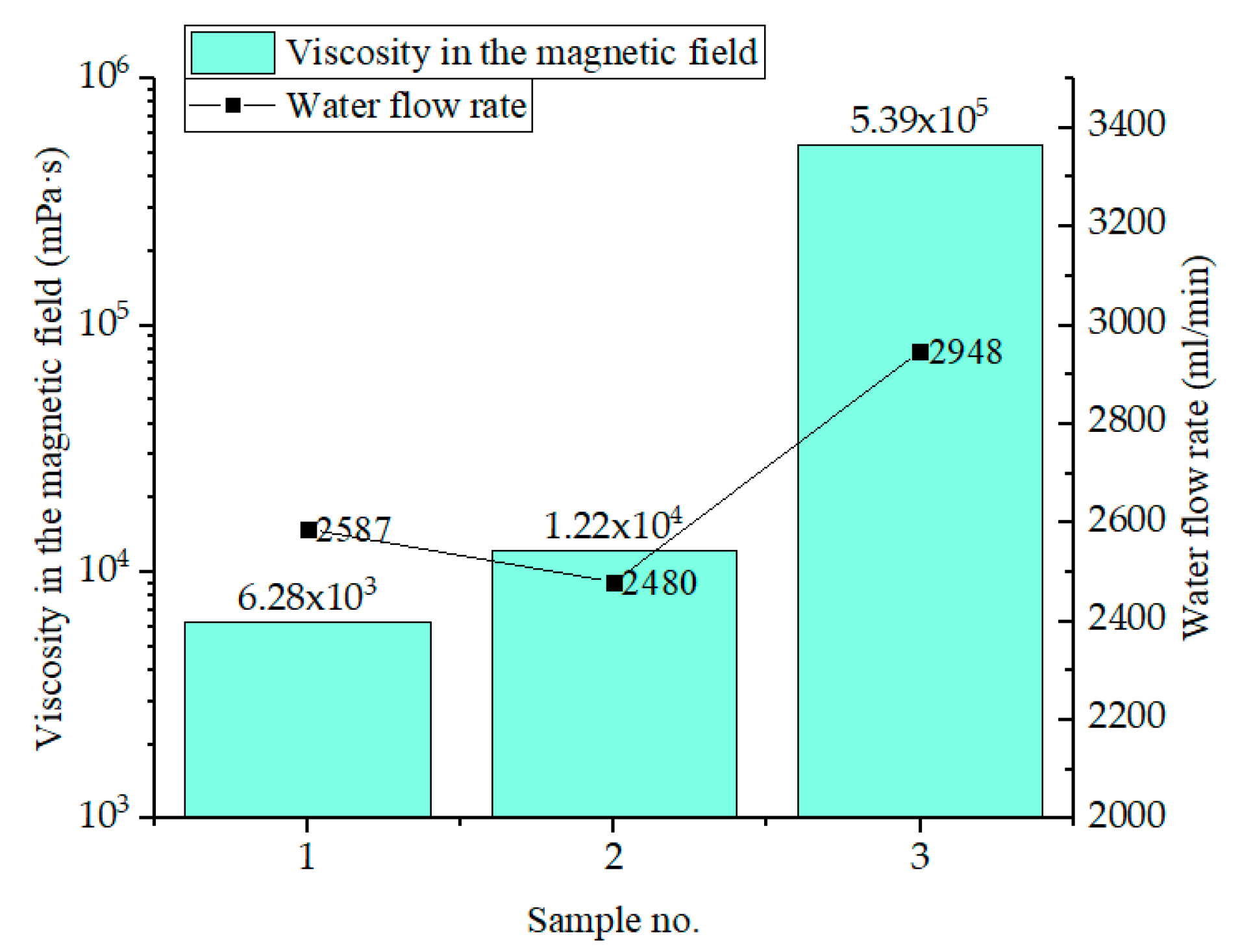 Magnetochemistry 09 00134 g013