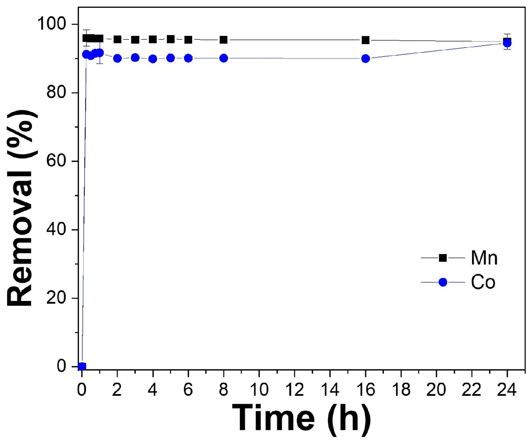 Magnetochemistry 09 00136 g007