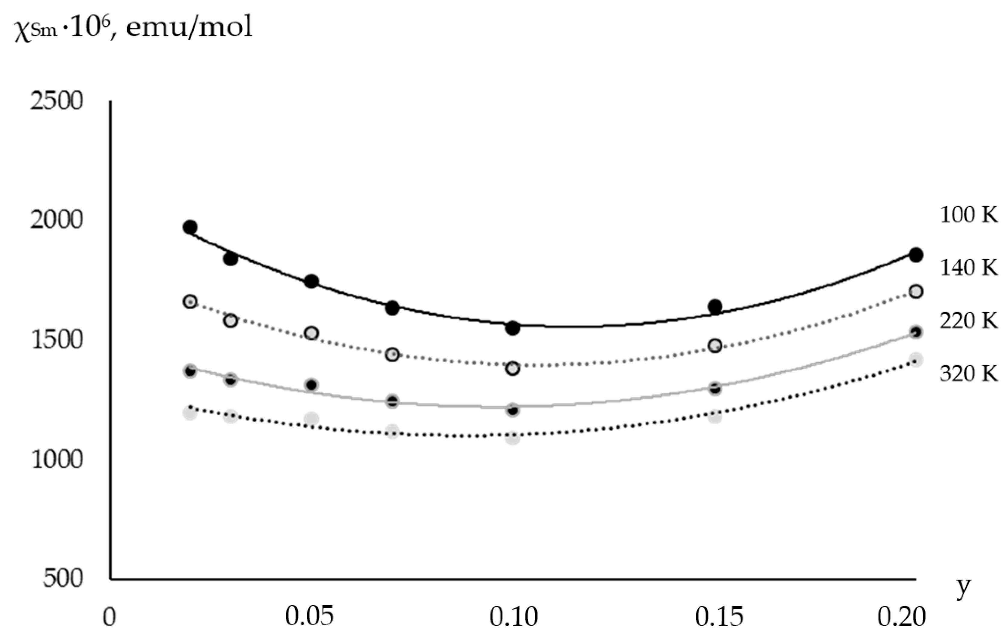 Magnetochemistry 09 00137 g004