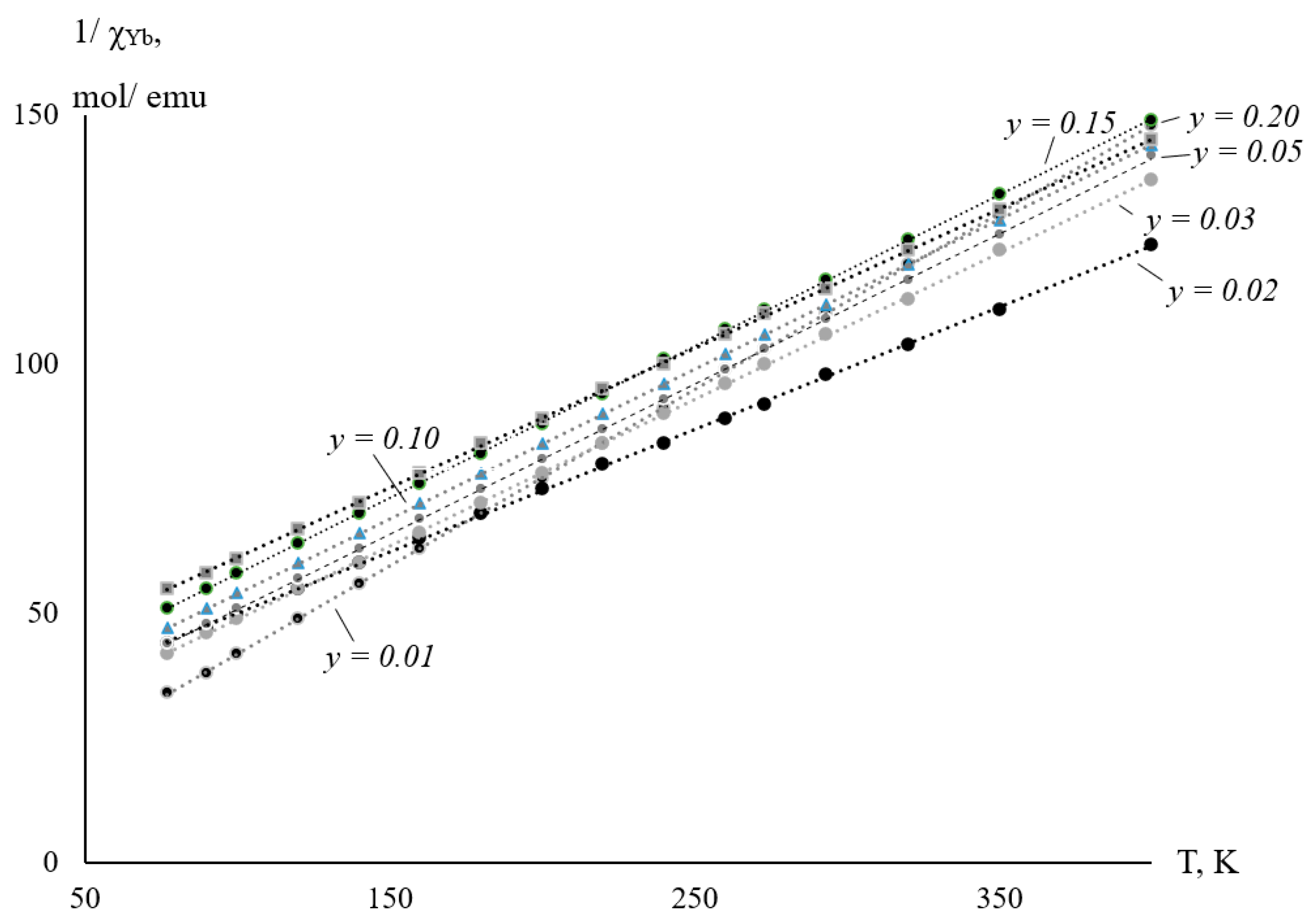 Magnetochemistry 09 00137 g006