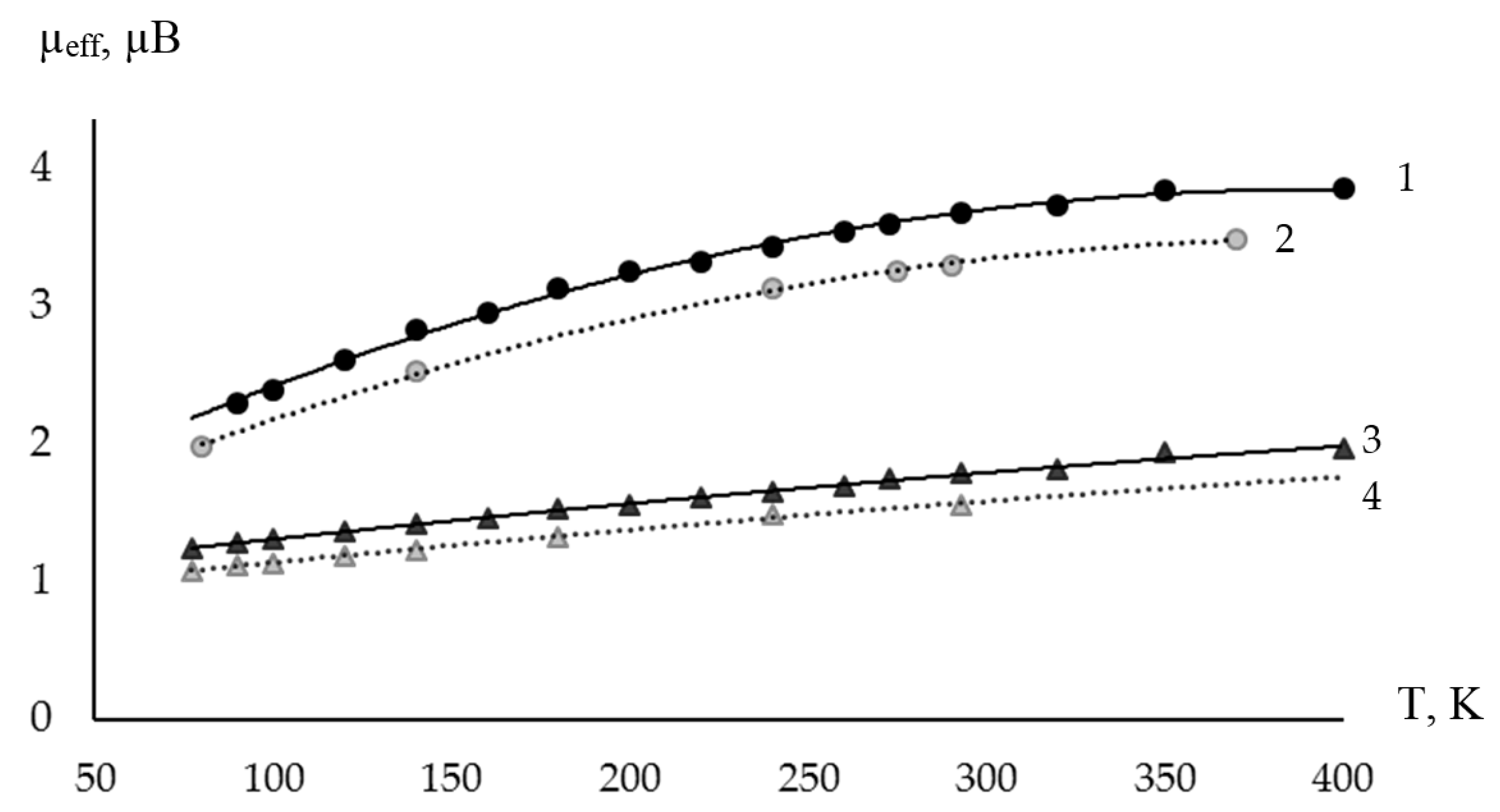 Magnetochemistry 09 00137 g007