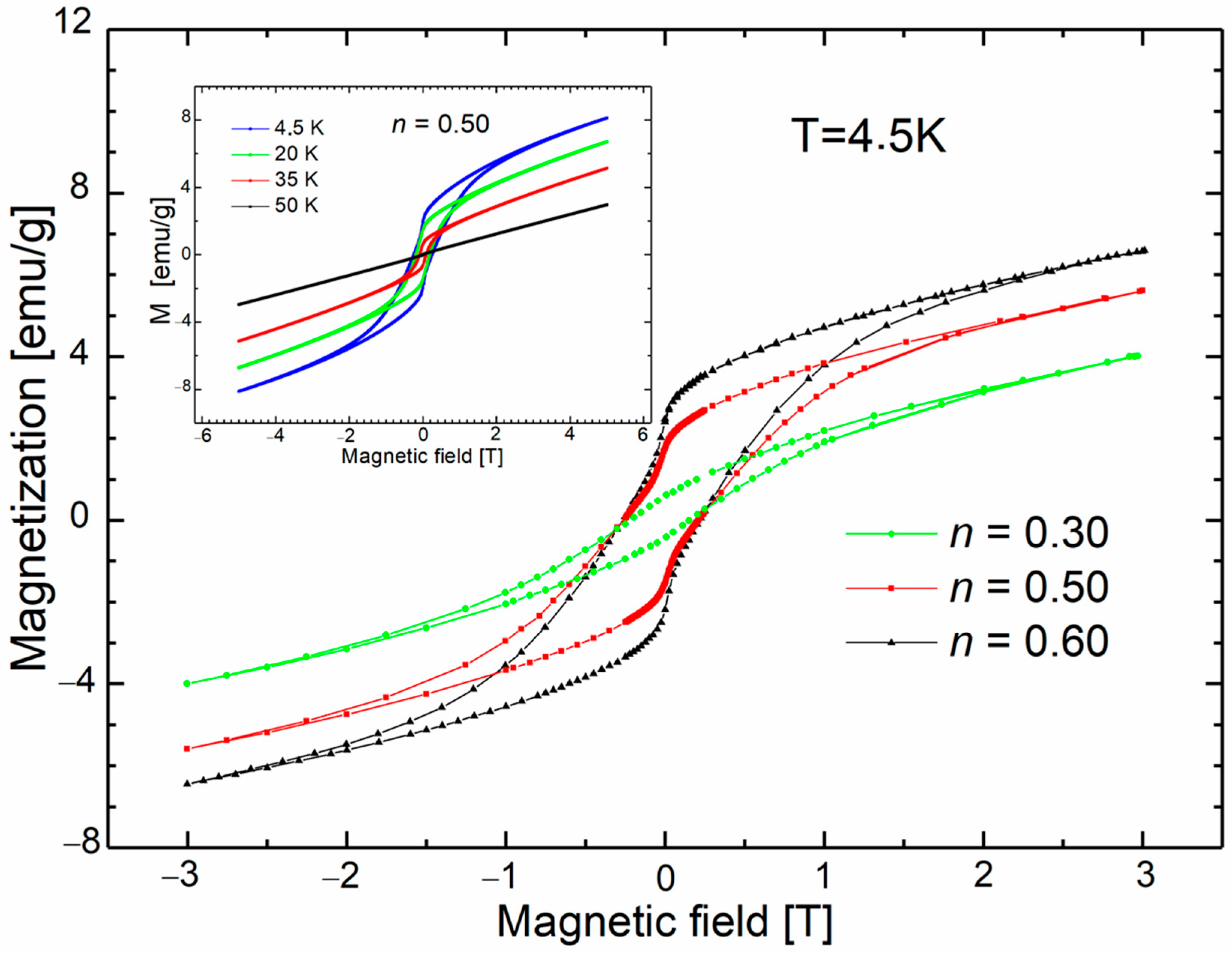 Magnetochemistry 09 00139 g006