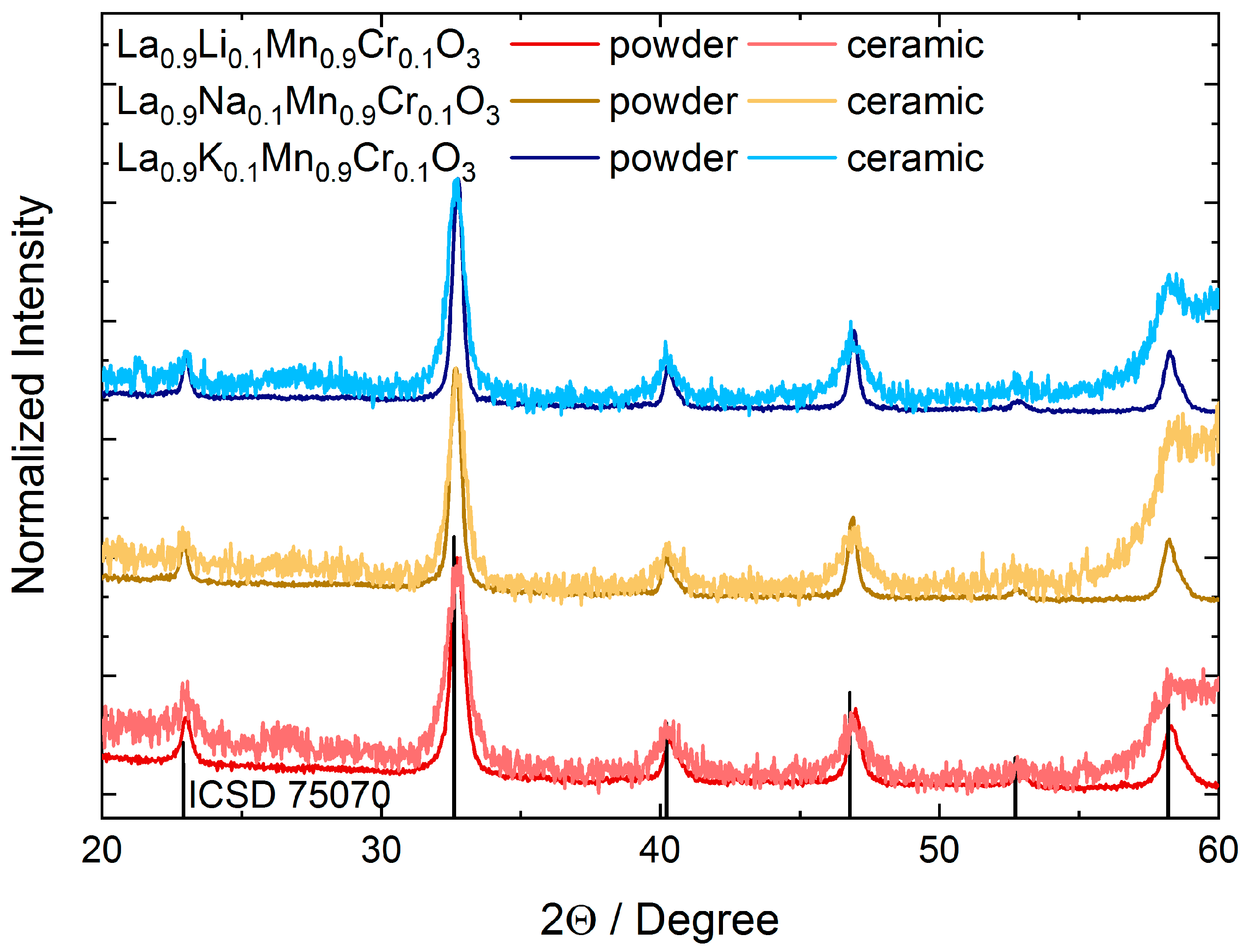 Magnetochemistry 09 00140 g001
