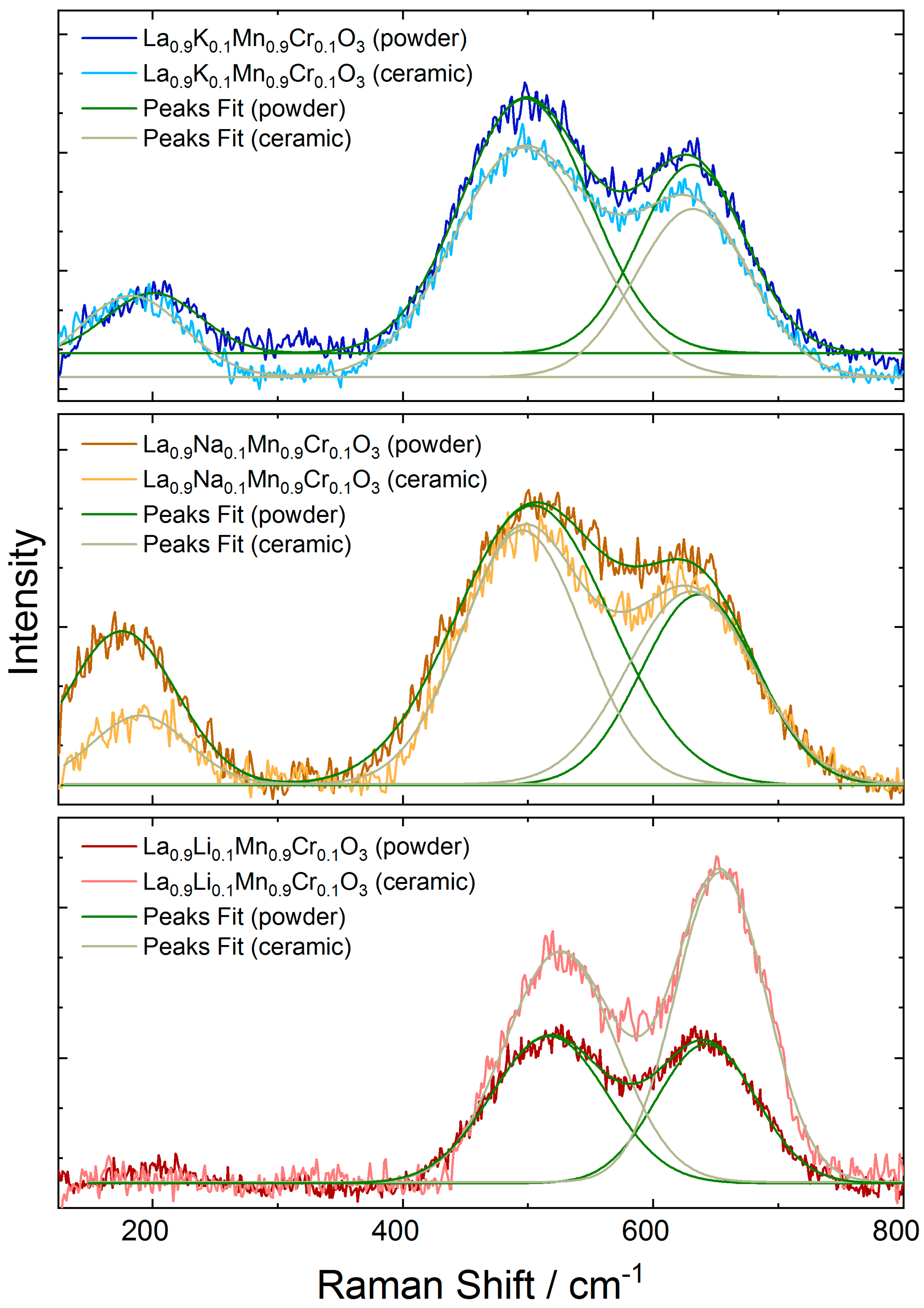 Magnetochemistry 09 00140 g002
