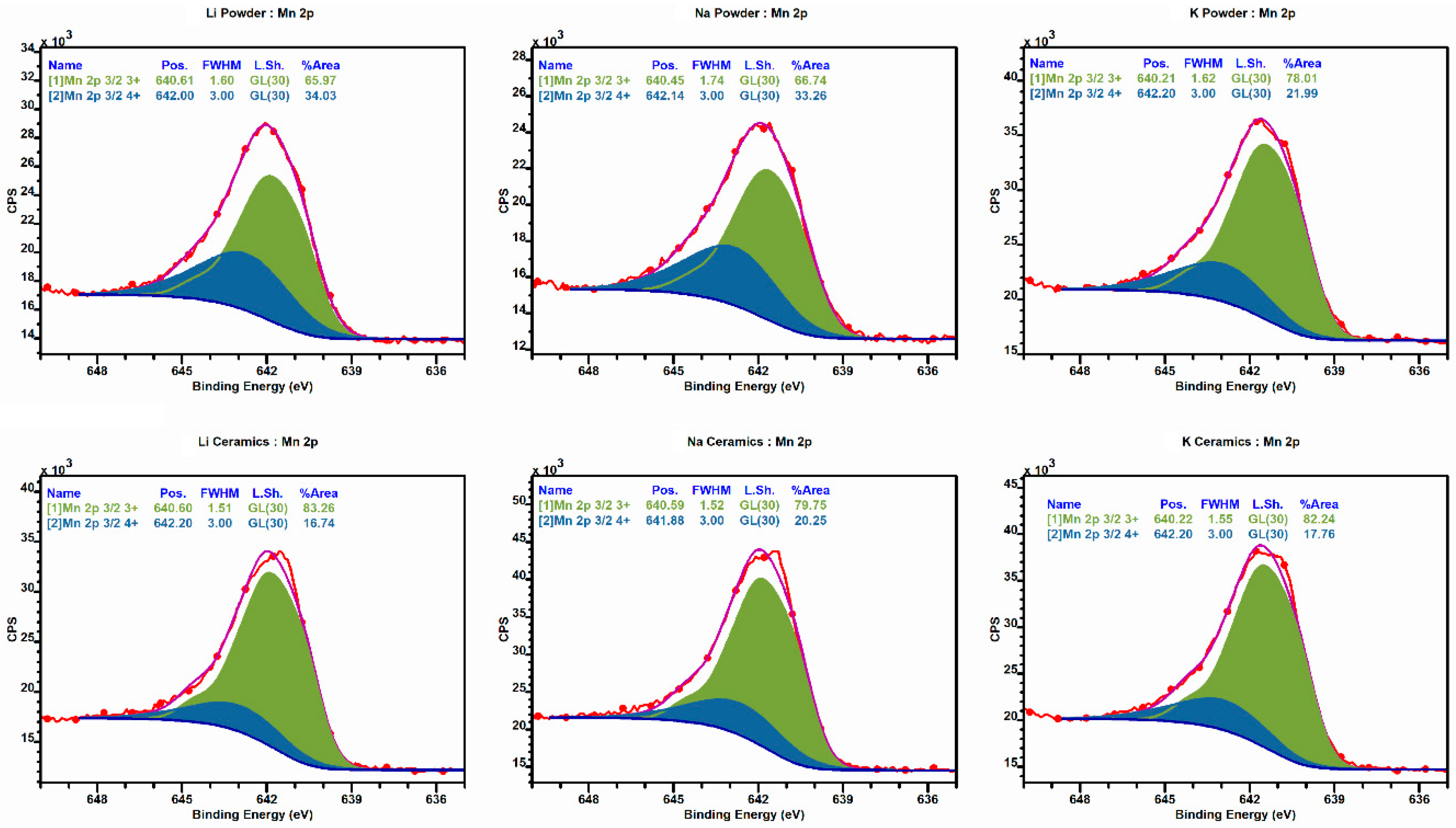 Magnetochemistry 09 00140 g004