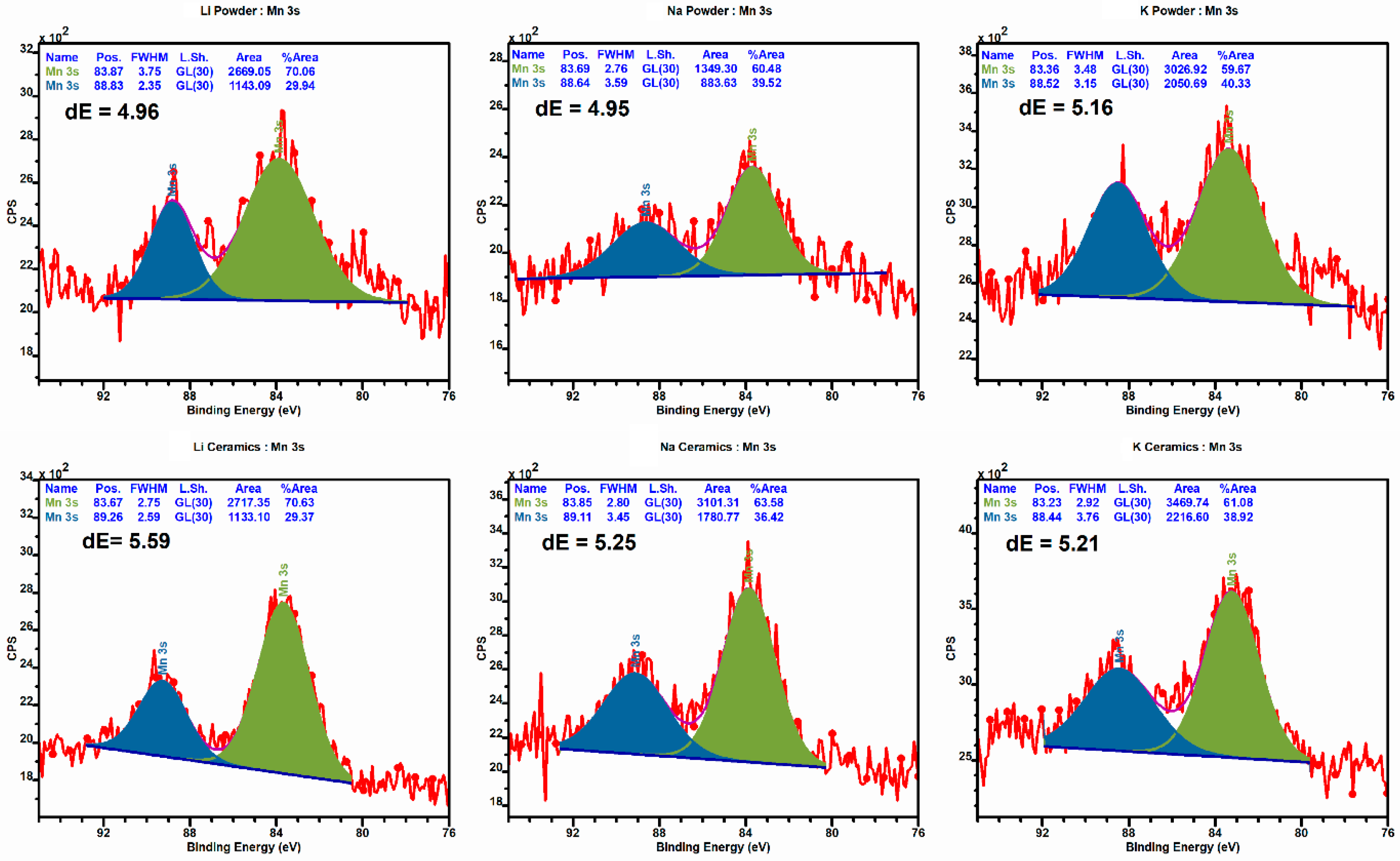 Magnetochemistry 09 00140 g005