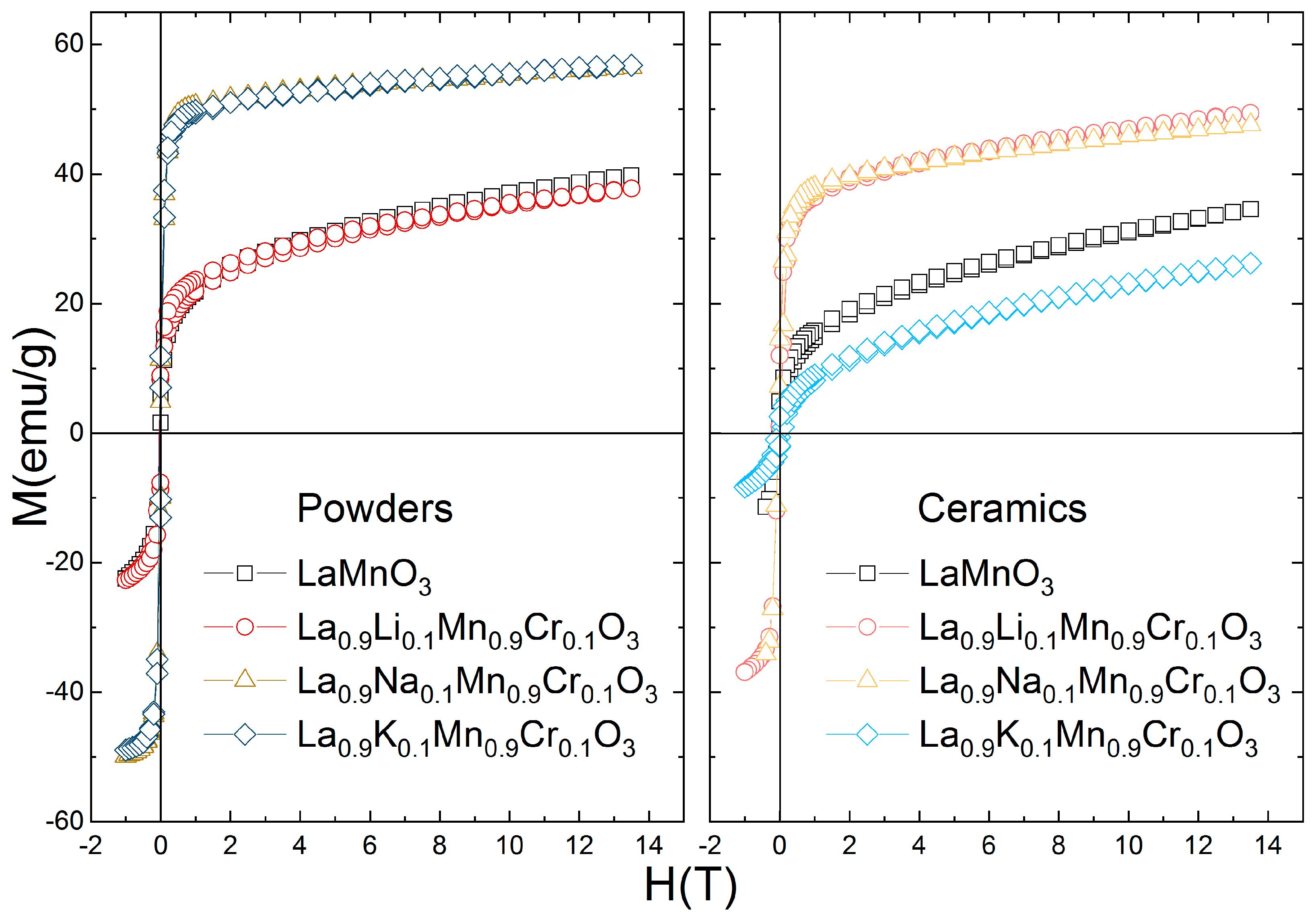 Magnetochemistry 09 00140 g006