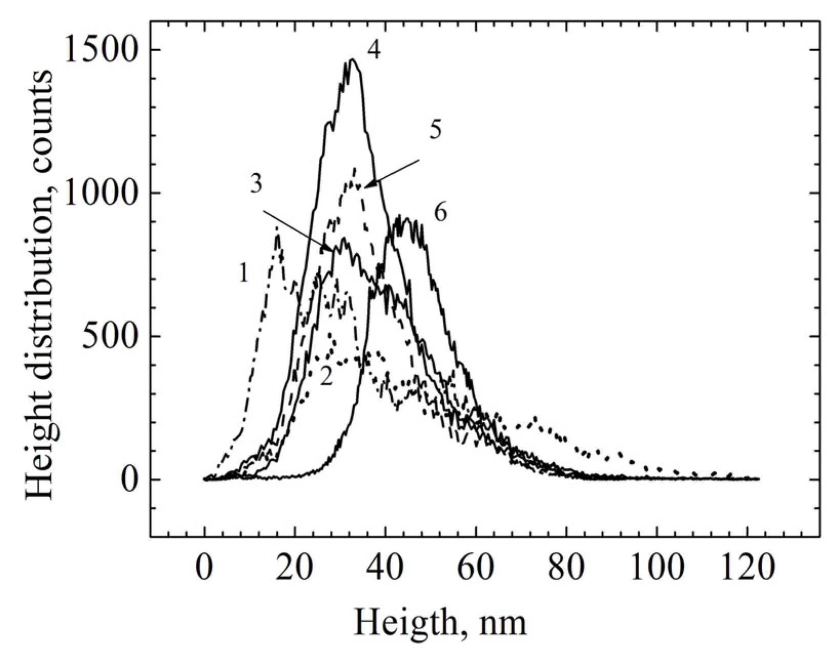 Magnetochemistry 09 00141 g003 Magnetochemistry 09 00141 g003