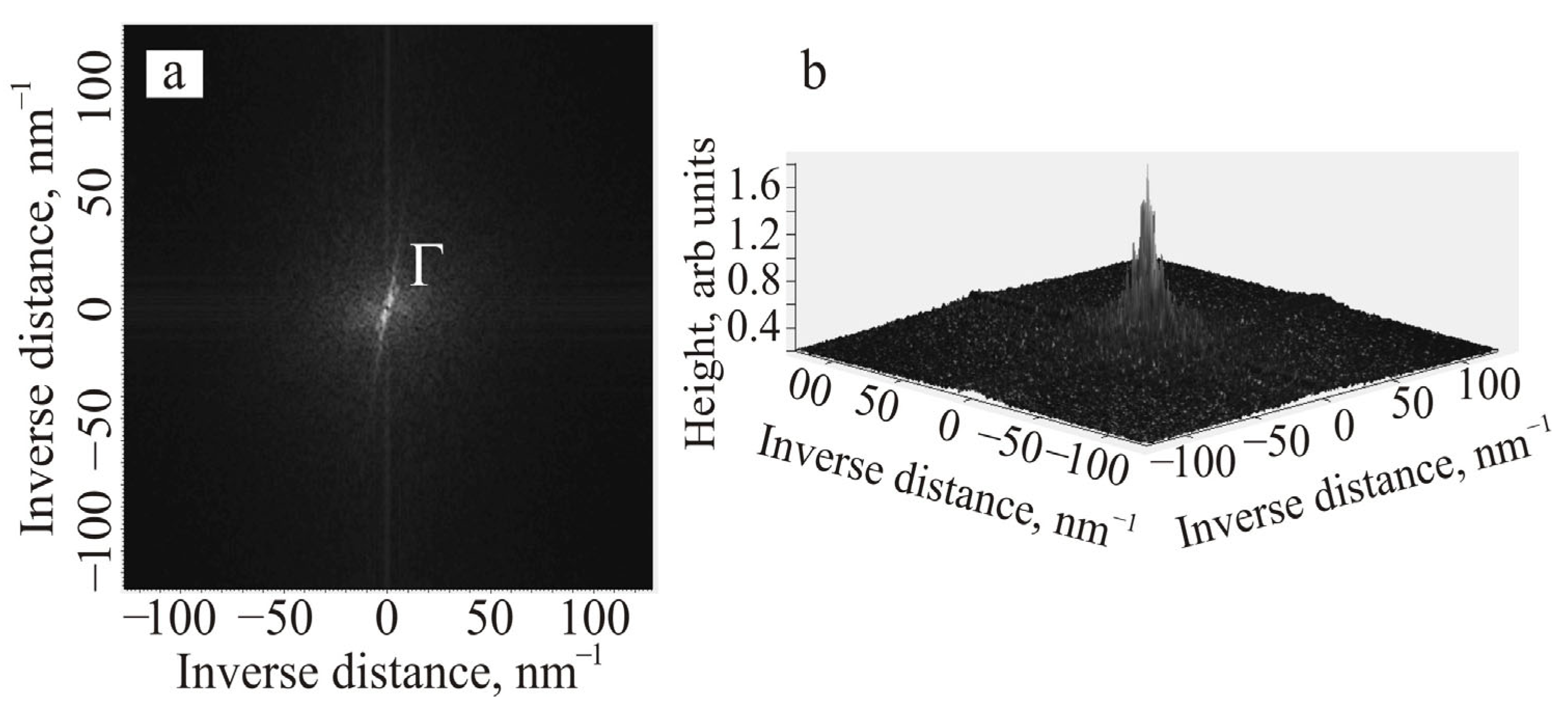 Magnetochemistry 09 00141 g004 Magnetochemistry 09 00141 g004