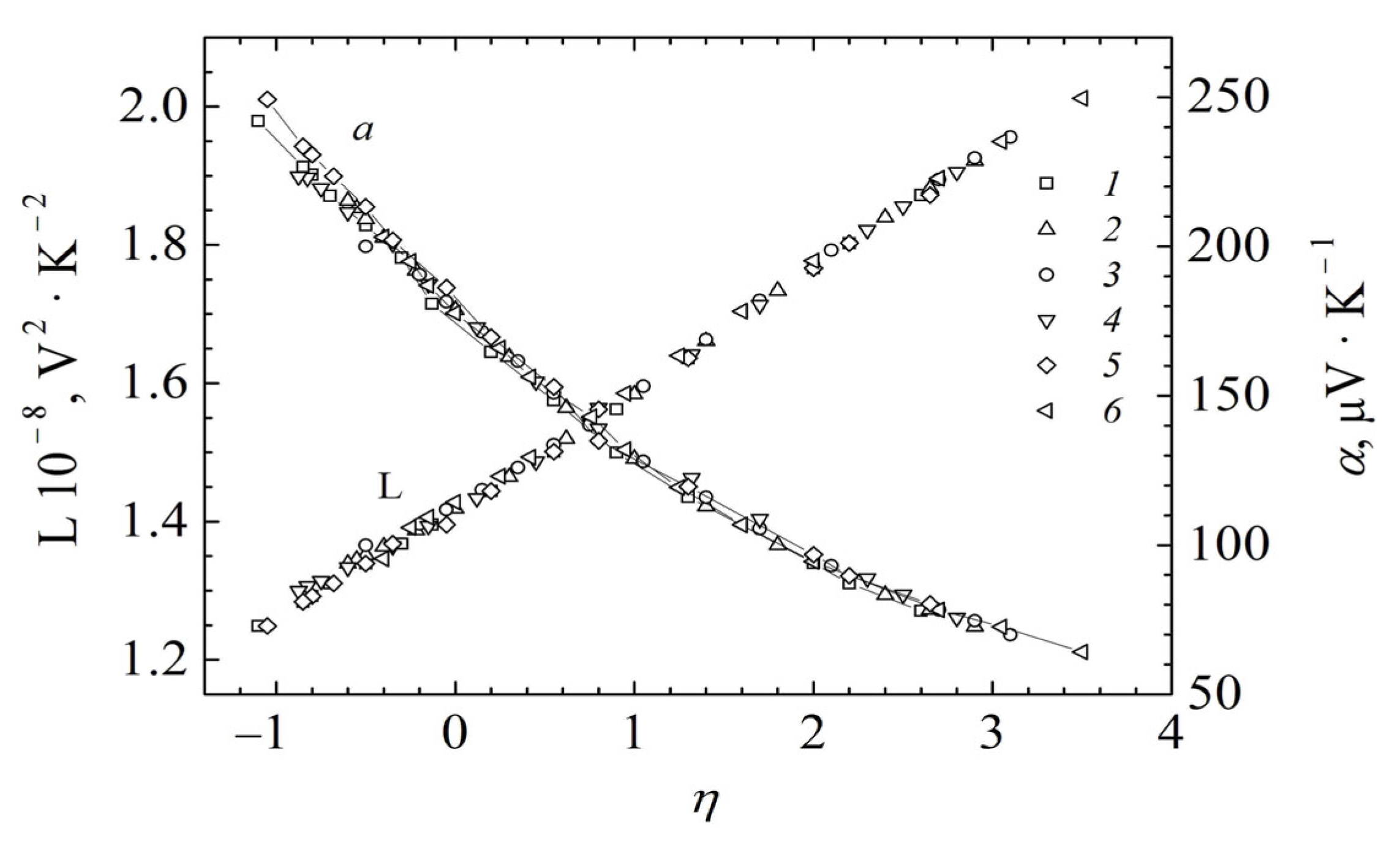 Magnetochemistry 09 00141 g007 Magnetochemistry 09 00141 g007