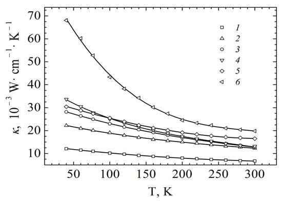 Thermal Conductivity for p–(Bi, Sb)2Te3 Films of Topological
